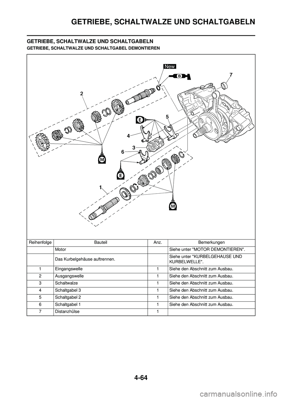 YAMAHA YZ250F 2010  Betriebsanleitungen (in German) 4-64
GETRIEBE, SCHALTWALZE UND SCHALTGABELN
GETRIEBE, SCHALTWALZE UND SCHALTGABELN
GETRIEBE, SCHALTWALZE UND SCHALTGABEL DEMONTIEREN
Reihenfolge Bauteil Anz. Bemerkungen Motor  Siehe unter "M OTOR DEM