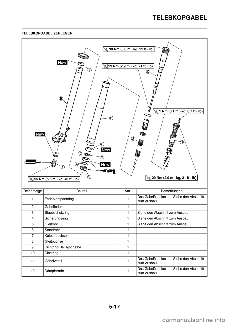 YAMAHA YZ250F 2010 Betriebsanleitungen (in German) 5-17
TELESKOPGABEL
TELESKOPGABEL ZERLEGENReihenfolge BauteilAnz.Bemerkungen
1 Federvorspannring 1Das Gabelöl ablassen. Siehe den Abschnitt
zum Ausbau.
2 Gabelfeder 1
3 Staubschutzring 1 Siehe den Ab YAMAHA YZ250F 2010 Betriebsanleitungen (in German) 5-17
TELESKOPGABEL
TELESKOPGABEL ZERLEGENReihenfolge BauteilAnz.Bemerkungen
1 Federvorspannring 1Das Gabelöl ablassen. Siehe den Abschnitt
zum Ausbau.
2 Gabelfeder 1
3 Staubschutzring 1 Siehe den Ab