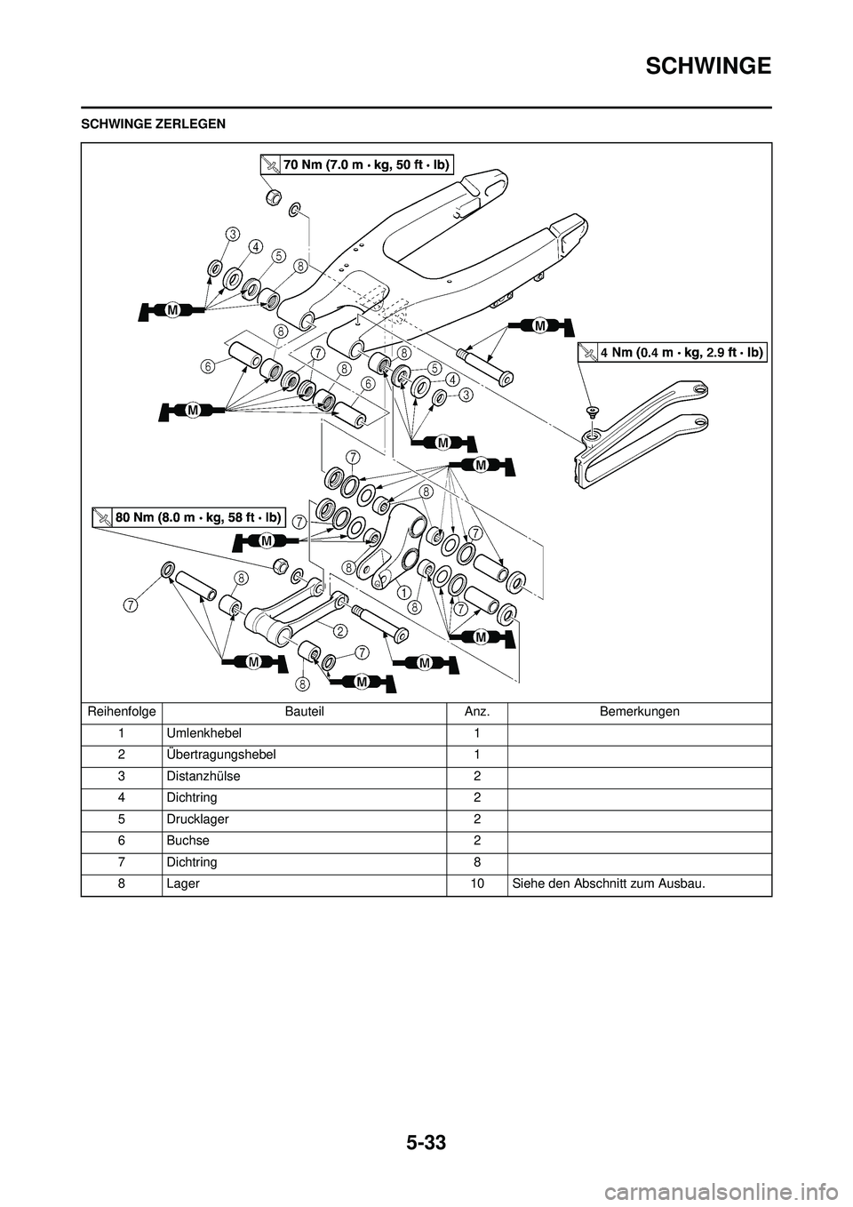 YAMAHA YZ250F 2010  Betriebsanleitungen (in German) 5-33
SCHWINGE
SCHWINGE ZERLEGENReihenfolge BauteilAnz.Bemerkungen
1 Umlenkhebel 1
2 Übertragungshebel 1
3 Distanzhülse 2
4 Dichtring 2
5 Drucklager 2
6 Buchse 2
7 Dichtring 8
8 Lager 10 Siehe den Ab