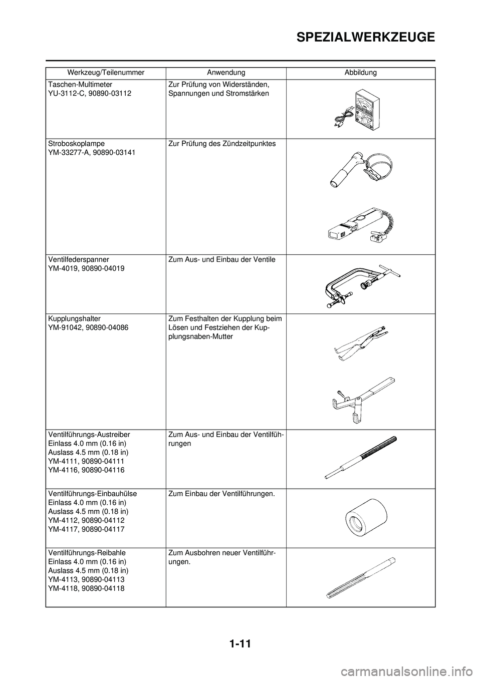 YAMAHA YZ250F 2010 Betriebsanleitungen (in German) 1-11
SPEZIALWERKZEUGE
Taschen-Multimeter
YU-3112-C, 90890-03112 Zur Prüfung von Widerständen,
Spannungen und Stromstärken
Stroboskoplampe
YM-33277-A, 90890-03141 Zur Prüfung des Zündzeitpunktes YAMAHA YZ250F 2010 Betriebsanleitungen (in German) 1-11
SPEZIALWERKZEUGE
Taschen-Multimeter
YU-3112-C, 90890-03112 Zur Prüfung von Widerständen,
Spannungen und Stromstärken
Stroboskoplampe
YM-33277-A, 90890-03141 Zur Prüfung des Zündzeitpunktes