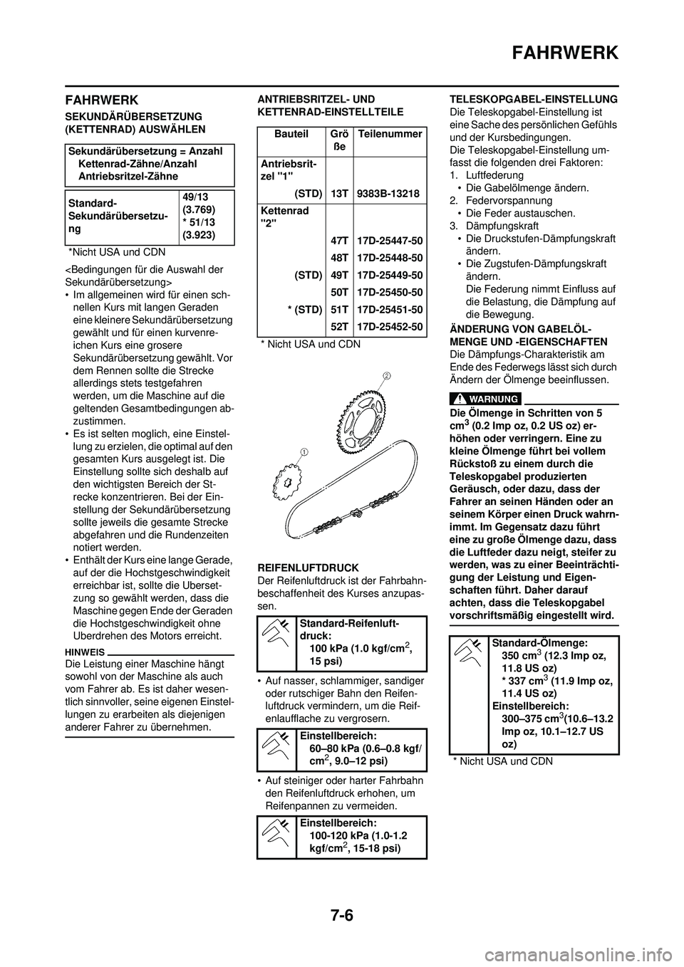 YAMAHA YZ250F 2010 Betriebsanleitungen (in German) 7-6
FAHRWERK
FAHRWERK
SEKUNDÄRÜBERSETZUNG
(KETTENRAD) AUSWÄHLEN
<Bedingungen für die Auswahl der
Sekundärübersetzung>
• Im allgemeinen wird für einen sch-nellen Kurs mit langen Geraden
ein YAMAHA YZ250F 2010 Betriebsanleitungen (in German) 7-6
FAHRWERK
FAHRWERK
SEKUNDÄRÜBERSETZUNG
(KETTENRAD) AUSWÄHLEN
<Bedingungen für die Auswahl der
Sekundärübersetzung>
• Im allgemeinen wird für einen sch-nellen Kurs mit langen Geraden
ein