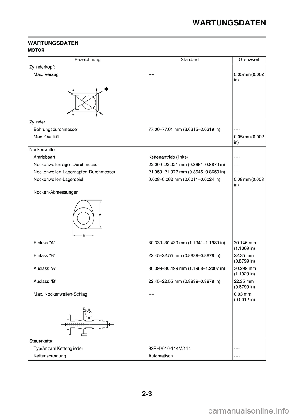YAMAHA YZ250F 2010  Betriebsanleitungen (in German) 2-3
WARTUNGSDATEN
WARTUNGSDATEN
MOTORBezeichnung Standard Grenzwert
Zylinderkopf: Max.  Verzug ---- 0.05 mm (0.002  in)
Zylinder: Bohrungsdurchmesser 77.00–77.01 mm (3.0315–3.0319 in) ----
Max.  O