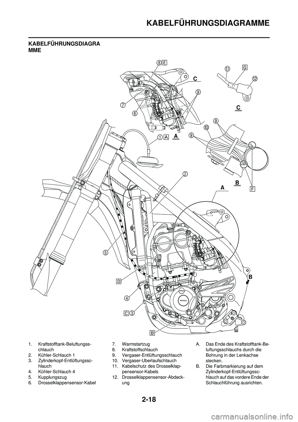 YAMAHA YZ250F 2010  Betriebsanleitungen (in German) 2-18
KABELFÜHRUNGSDIAGRAMME
KABELFÜHRUNGSDIAGRA
MME
1. Kraftstofftank-Beluftungss-chlauch
2. Kühler-Schlauch 1
3. Zylinderkopf-Entlüftungssc-
hlauch
4. Kühler-Schlauch 4
5. Kupplungszug
6. Drosse