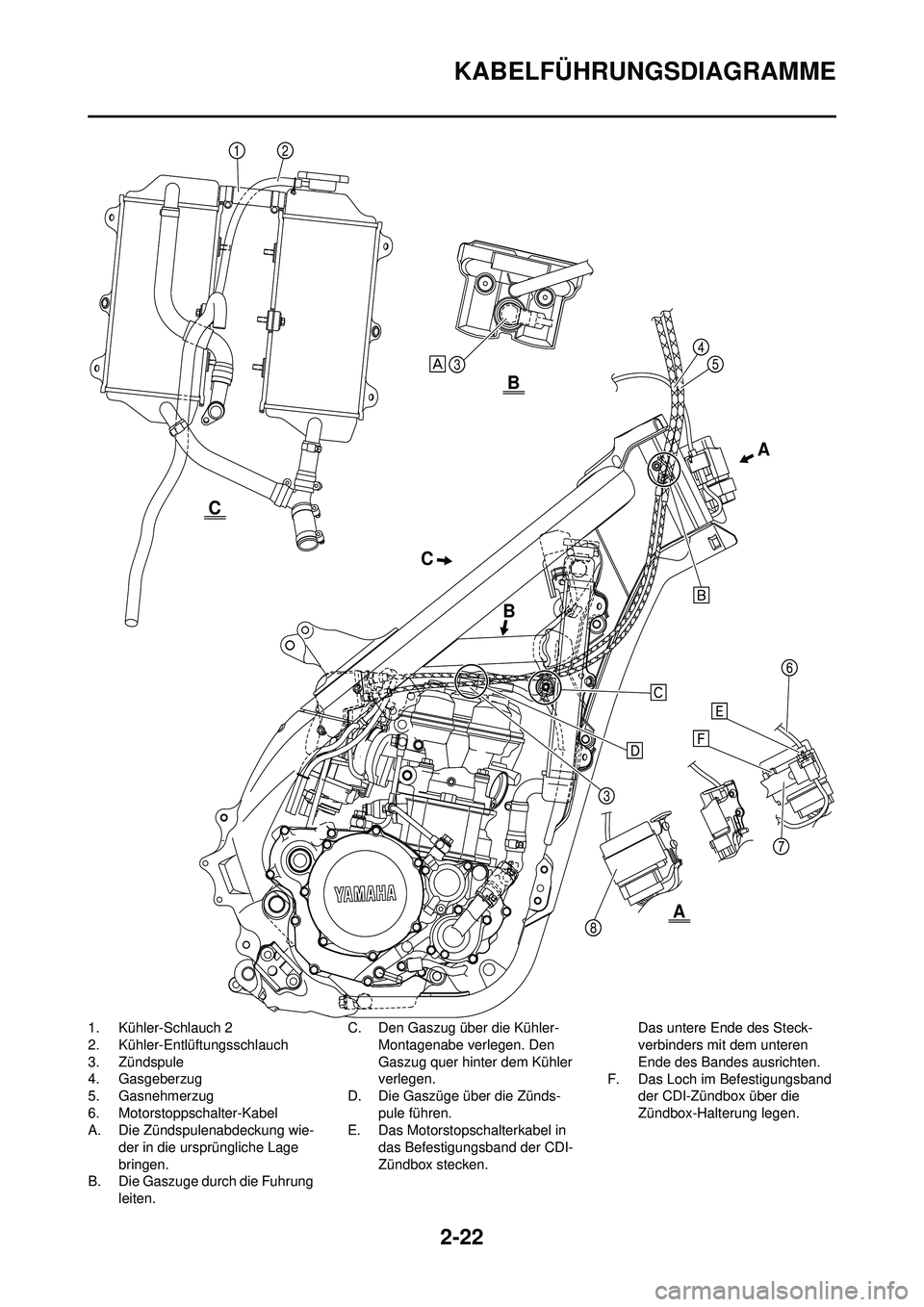 YAMAHA YZ250F 2010  Betriebsanleitungen (in German) 2-22
KABELFÜHRUNGSDIAGRAMME
1. Kühler-Schlauch 2
2. Kühler-Entlüftungsschlauch
3. Zündspule
4. Gasgeberzug
5. Gasnehmerzug
6. Motorstoppschalter-Kabel
A. Die Zündspulenabdeckung wie-der in die u