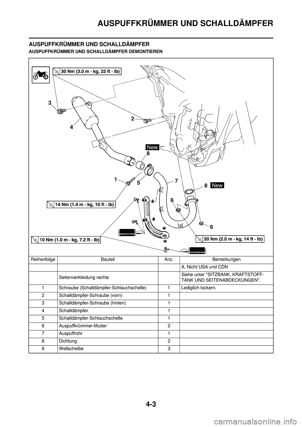 YAMAHA YZ250F 2010 Betriebsanleitungen (in German) 4-3
AUSPUFFKRÜMMER UND SCHALLDÄMPFER
AUSPUFFKRÜMMER UND SCHALLDÄMPFER
AUSPUFFKRÜMMER UND SCHALLDÄMPFER DEMONTIEREN
Reihenfolge Bauteil Anz. Bemerkungen A. Nicht USA und CDN
Seitenverkleidung rec YAMAHA YZ250F 2010 Betriebsanleitungen (in German) 4-3
AUSPUFFKRÜMMER UND SCHALLDÄMPFER
AUSPUFFKRÜMMER UND SCHALLDÄMPFER
AUSPUFFKRÜMMER UND SCHALLDÄMPFER DEMONTIEREN
Reihenfolge Bauteil Anz. Bemerkungen A. Nicht USA und CDN
Seitenverkleidung rec