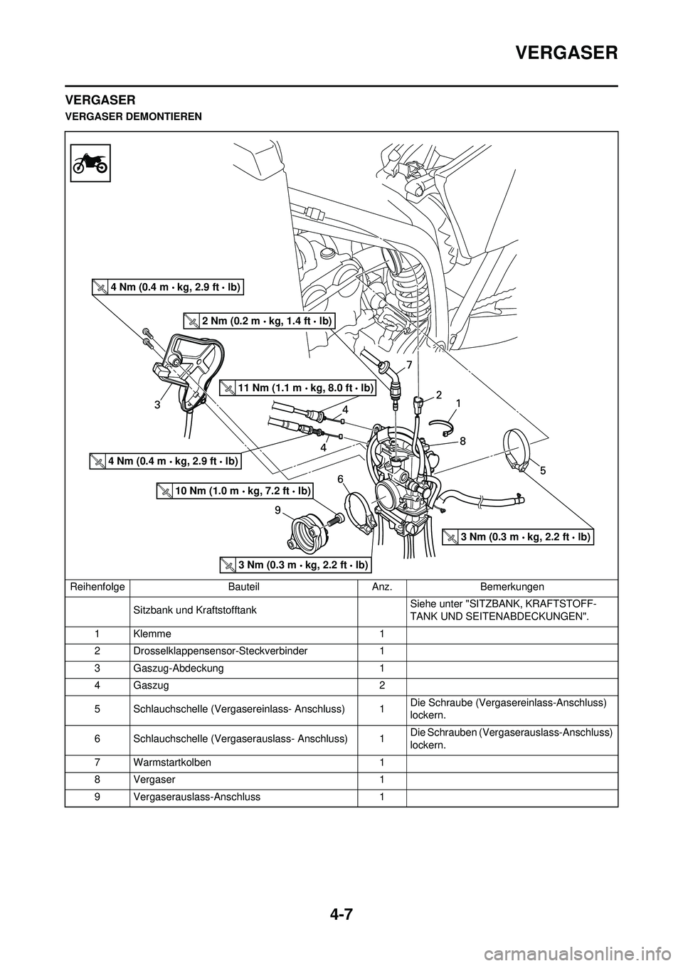 YAMAHA YZ250F 2010  Betriebsanleitungen (in German) 4-7
VERGASER
VERGASER
VERGASER DEMONTIERENReihenfolge BauteilAnz.Bemerkungen
Sitzbank und Kraftstofftank  Siehe unter "SITZBANK, KRAFTSTOFF-
TANK UND SEITENABDECKUNGEN".
1Klemme 1
2 Drosselklappensens