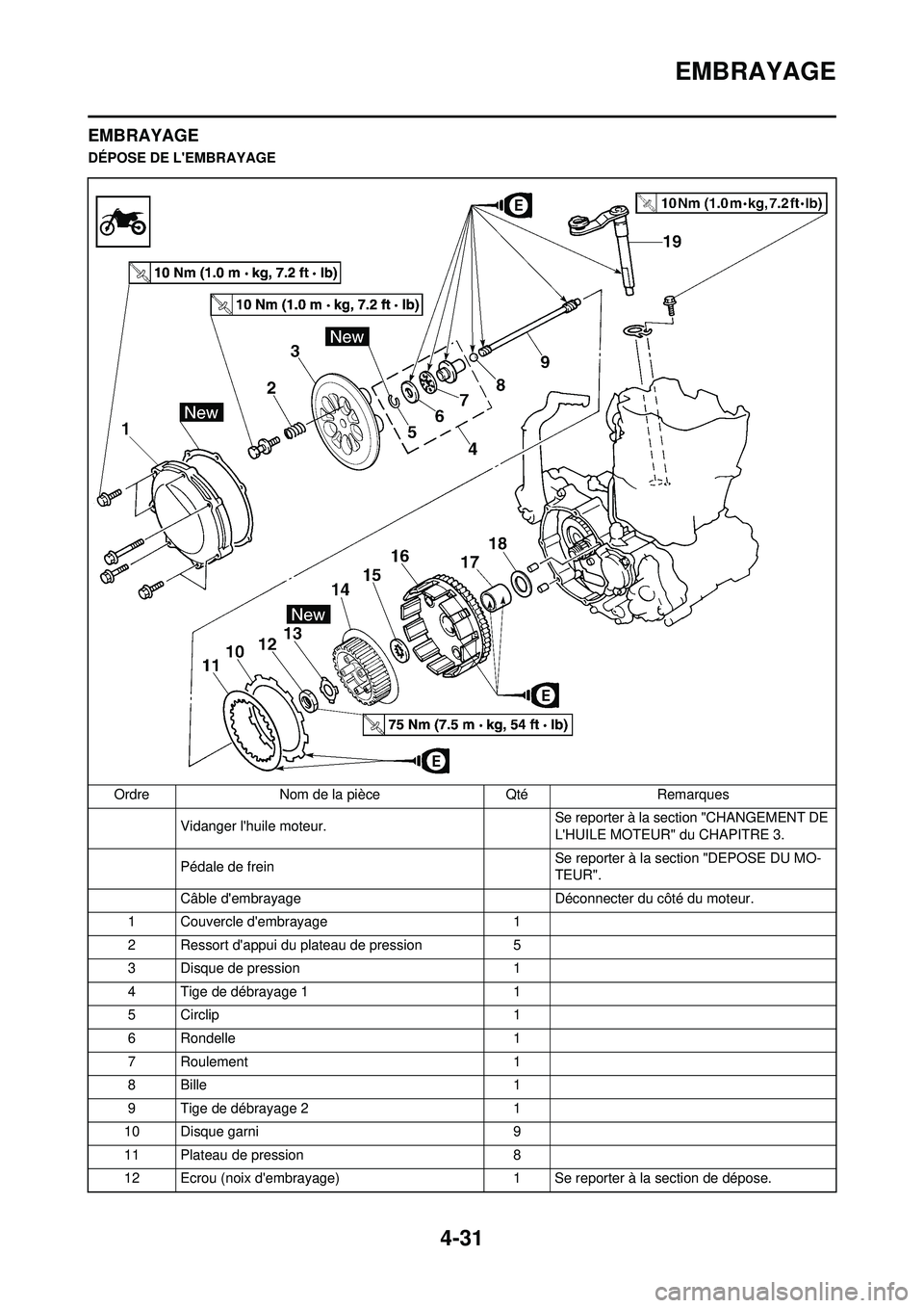 YAMAHA YZ250F 2010 Notices Demploi (in French) 4-31
EMBRAYAGE
EMBRAYAGE
DÉPOSE DE LEMBRAYAGEOrdre Nom de la pièce Qté Remarques Vidanger lhuile moteur. Se reporter à la section "CHANGEMENT DE
LHUILE MOTEUR" du CHAPITRE 3.
Pédale de frein YAMAHA YZ250F 2010 Notices Demploi (in French) 4-31
EMBRAYAGE
EMBRAYAGE
DÉPOSE DE LEMBRAYAGEOrdre Nom de la pièce Qté Remarques Vidanger lhuile moteur. Se reporter à la section "CHANGEMENT DE
LHUILE MOTEUR" du CHAPITRE 3.
Pédale de frein