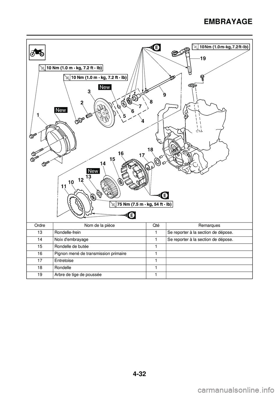 YAMAHA YZ250F 2010 Notices Demploi (in French) 4-32
EMBRAYAGE
13 Rondelle-frein1 Se reporter à la section de dépose.
14 Noix dembrayage 1 Se reporter à la section de dépose.
15 Rondelle de butée 1
16 Pignon mené de transmission primaire 1
1 YAMAHA YZ250F 2010 Notices Demploi (in French) 4-32
EMBRAYAGE
13 Rondelle-frein1 Se reporter à la section de dépose.
14 Noix dembrayage 1 Se reporter à la section de dépose.
15 Rondelle de butée 1
16 Pignon mené de transmission primaire 1
1