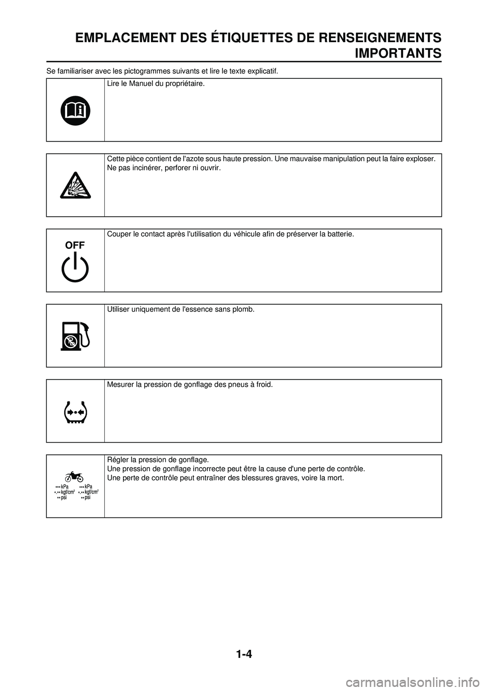 YAMAHA YZ250F 2010 Notices Demploi (in French) 1-4
EMPLACEMENT DES ÉTIQUETTES DE RENSEIGNEMENTSIMPORTANTS
Se familiariser avec les pictogrammes suivants et li re le texte explicatif.
Lire le Manuel du propriétaire.
Cette pièce contient de lazo YAMAHA YZ250F 2010 Notices Demploi (in French) 1-4
EMPLACEMENT DES ÉTIQUETTES DE RENSEIGNEMENTSIMPORTANTS
Se familiariser avec les pictogrammes suivants et li re le texte explicatif.
Lire le Manuel du propriétaire.
Cette pièce contient de lazo