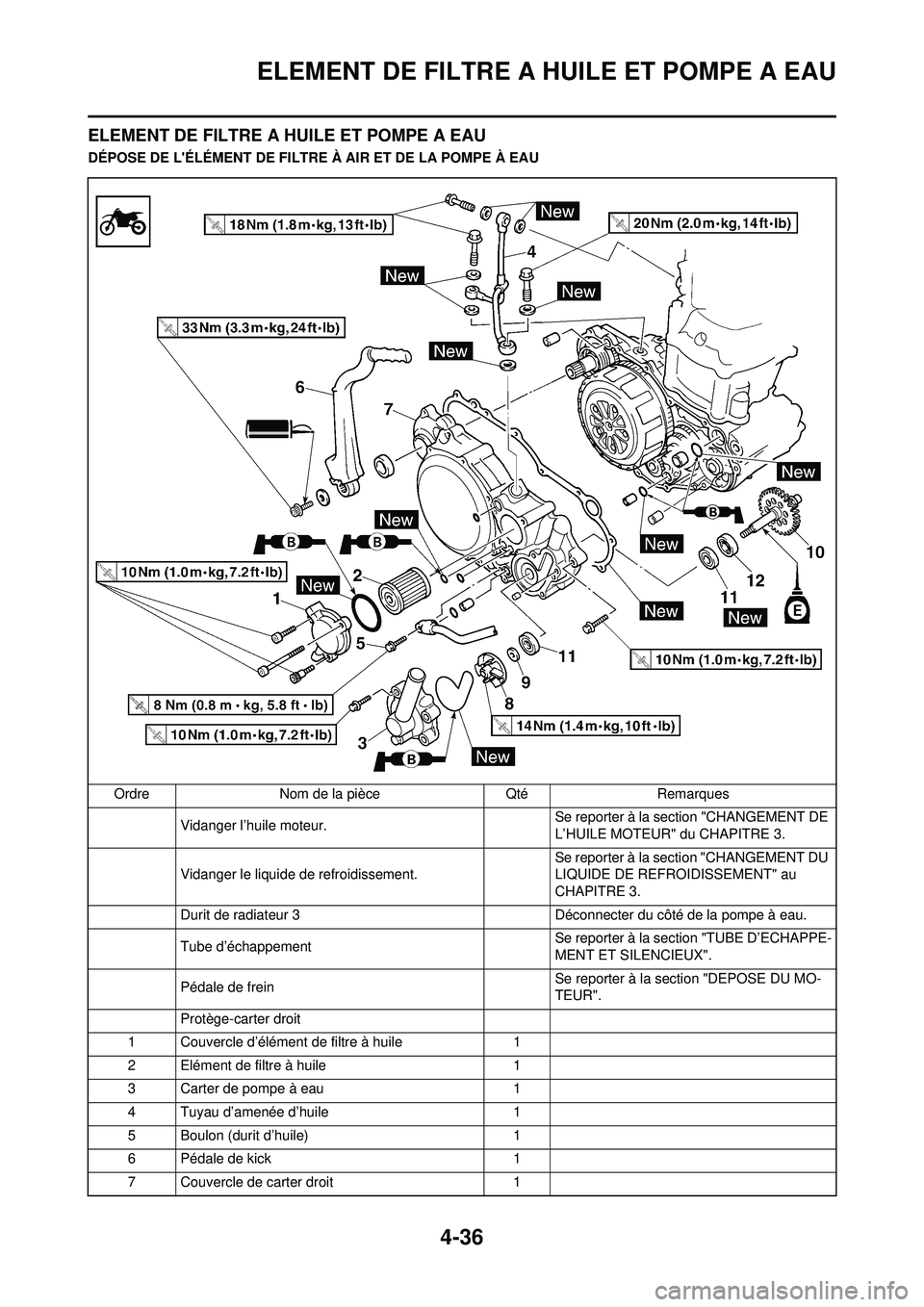YAMAHA YZ250F 2010 Notices Demploi (in French) 4-36
ELEMENT DE FILTRE A HUILE ET POMPE A EAU
ELEMENT DE FILTRE A HUILE ET POMPE A EAU
DÉPOSE DE LÉLÉMENT DE FILTRE À AIR ET DE LA POMPE À EAUOrdre Nom de la pièce Qté Remarques Vidanger l’h YAMAHA YZ250F 2010 Notices Demploi (in French) 4-36
ELEMENT DE FILTRE A HUILE ET POMPE A EAU
ELEMENT DE FILTRE A HUILE ET POMPE A EAU
DÉPOSE DE LÉLÉMENT DE FILTRE À AIR ET DE LA POMPE À EAUOrdre Nom de la pièce Qté Remarques Vidanger l’h