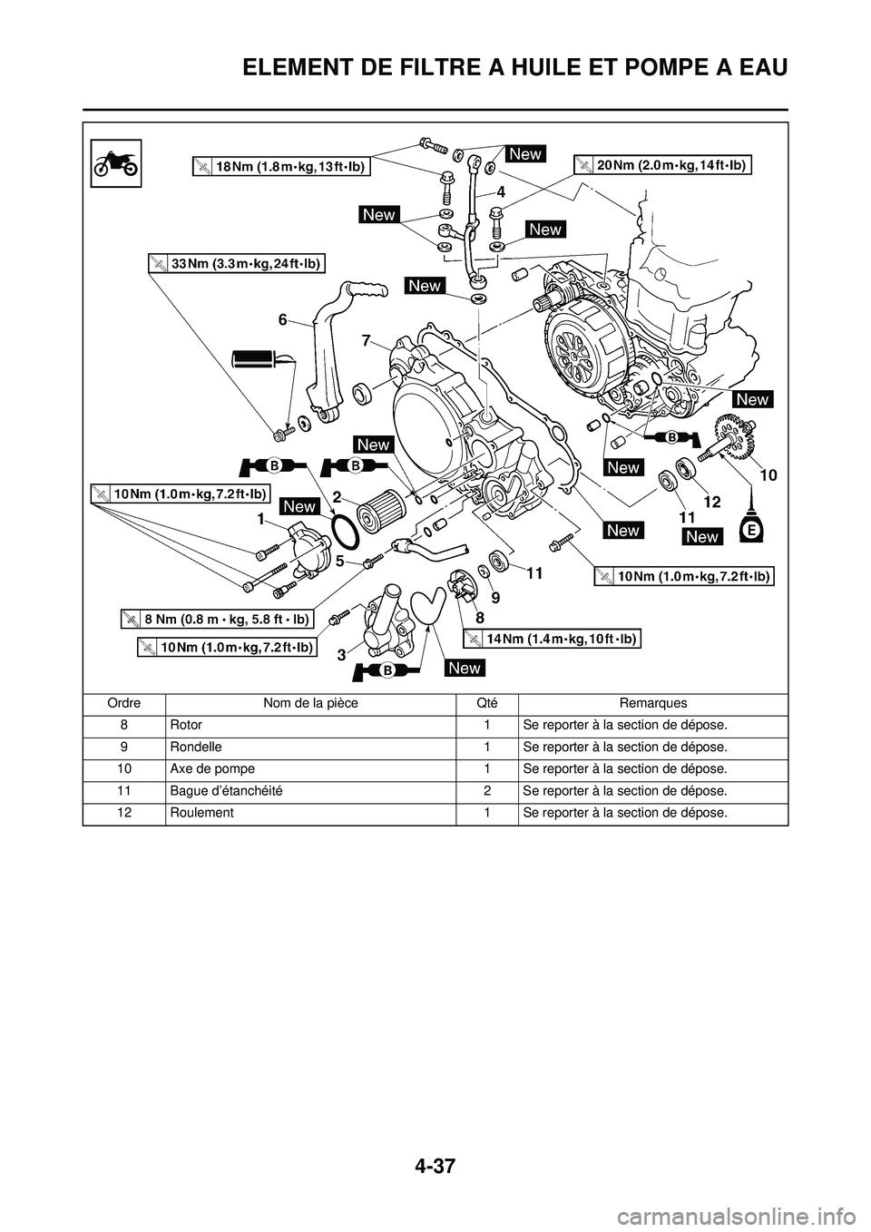 YAMAHA YZ250F 2010 Notices Demploi (in French) 4-37
ELEMENT DE FILTRE A HUILE ET POMPE A EAU
8 Rotor1 Se reporter à la section de dépose.
9 Rondelle 1 Se reporter à la section de dépose.
10 Axe de pompe 1 Se reporter à la section de dépose.
YAMAHA YZ250F 2010 Notices Demploi (in French) 4-37
ELEMENT DE FILTRE A HUILE ET POMPE A EAU
8 Rotor1 Se reporter à la section de dépose.
9 Rondelle 1 Se reporter à la section de dépose.
10 Axe de pompe 1 Se reporter à la section de dépose.