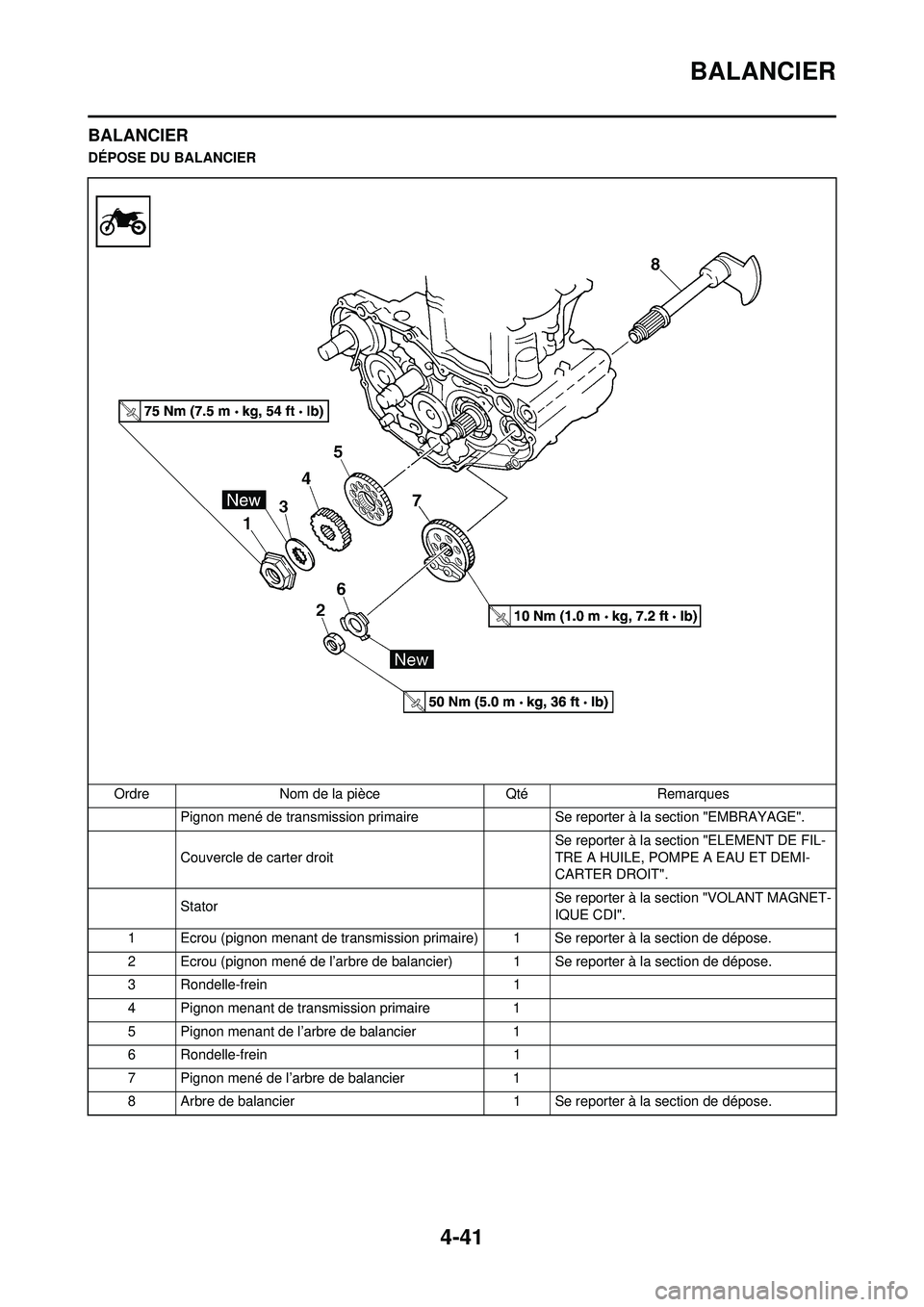 YAMAHA YZ250F 2010 Notices Demploi (in French) 4-41
BALANCIER
BALANCIER
DÉPOSE DU BALANCIEROrdre Nom de la pièce Qté Remarques Pignon mené de transmission primaire Se reporter à la section "EMBRAYAGE".
Couvercle de carter droit Se reporter YAMAHA YZ250F 2010 Notices Demploi (in French) 4-41
BALANCIER
BALANCIER
DÉPOSE DU BALANCIEROrdre Nom de la pièce Qté Remarques Pignon mené de transmission primaire Se reporter à la section "EMBRAYAGE".
Couvercle de carter droit Se reporter