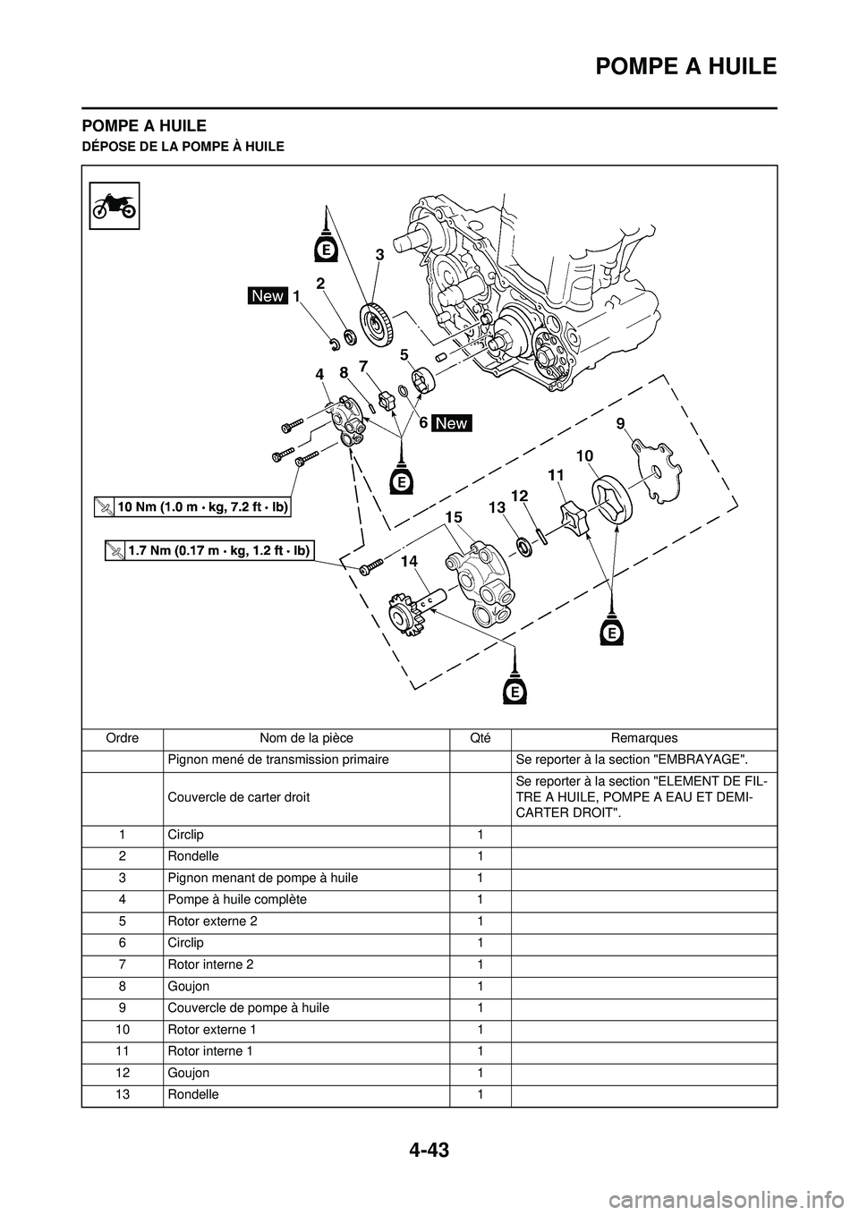 YAMAHA YZ250F 2010 Notices Demploi (in French) 4-43
POMPE A HUILE
POMPE A HUILE
DÉPOSE DE LA POMPE À HUILEOrdre Nom de la pièce Qté Remarques Pignon mené de transmission primaire Se reporter à la section "EMBRAYAGE".
Couvercle de carter droi YAMAHA YZ250F 2010 Notices Demploi (in French) 4-43
POMPE A HUILE
POMPE A HUILE
DÉPOSE DE LA POMPE À HUILEOrdre Nom de la pièce Qté Remarques Pignon mené de transmission primaire Se reporter à la section "EMBRAYAGE".
Couvercle de carter droi