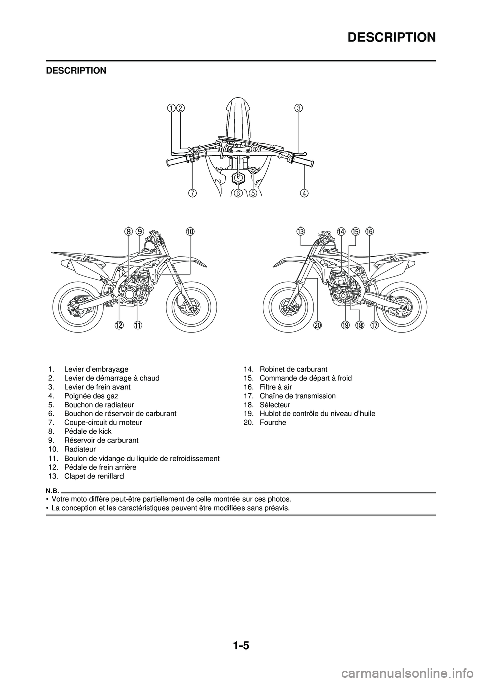 YAMAHA YZ250F 2010 Notices Demploi (in French) 1-5
DESCRIPTION
DESCRIPTION
• Votre moto diffère peut-être partiellement de celle montrée sur ces photos.
• La conception et les caractéristiques peuvent être modifiées sans préavis.
1. Lev YAMAHA YZ250F 2010 Notices Demploi (in French) 1-5
DESCRIPTION
DESCRIPTION
• Votre moto diffère peut-être partiellement de celle montrée sur ces photos.
• La conception et les caractéristiques peuvent être modifiées sans préavis.
1. Lev