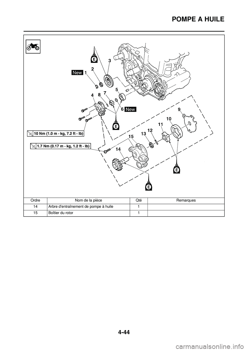 YAMAHA YZ250F 2010 Notices Demploi (in French) 4-44
POMPE A HUILE
14 Arbre dentraînement de pompe à huile1
15 Boîtier du rotor 1
Ordre
Nom de la pièce QtéRemarques YAMAHA YZ250F 2010 Notices Demploi (in French) 4-44
POMPE A HUILE
14 Arbre dentraînement de pompe à huile1
15 Boîtier du rotor 1
Ordre
Nom de la pièce QtéRemarques