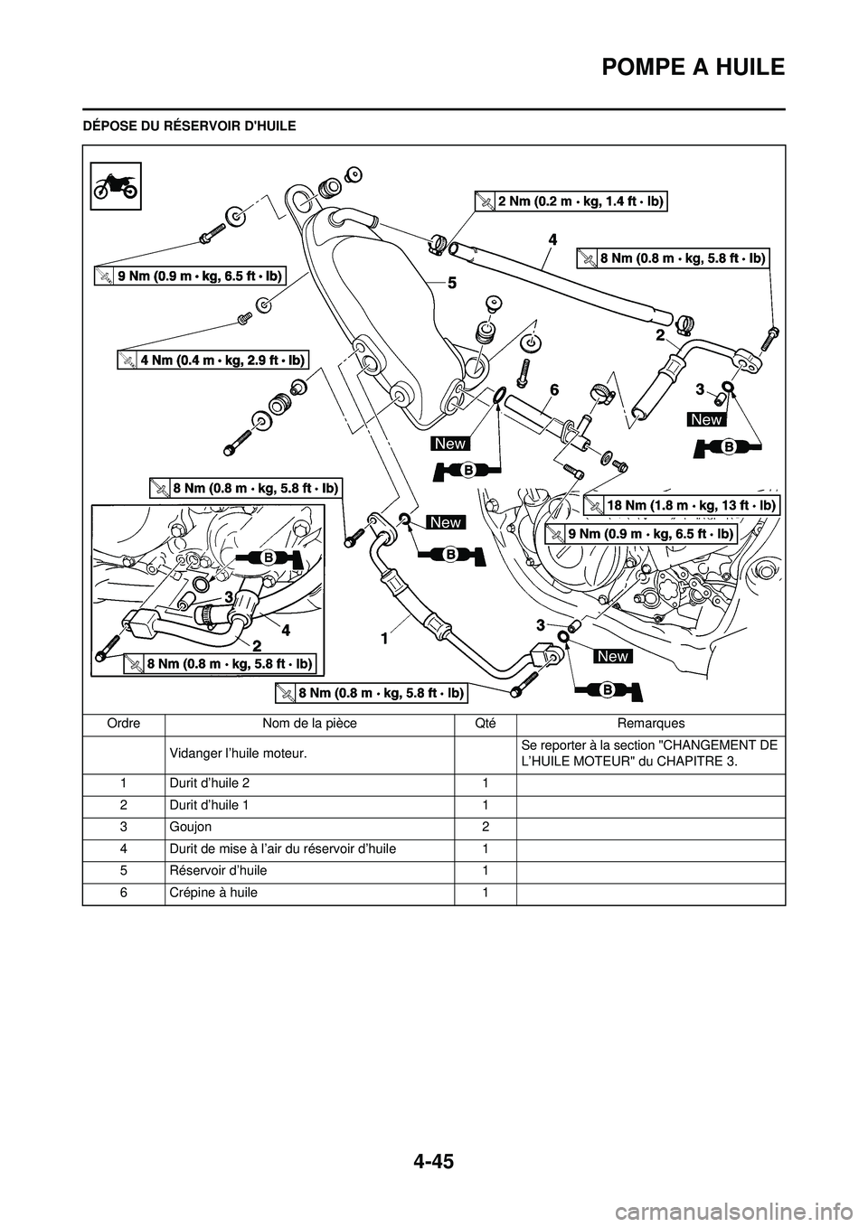 YAMAHA YZ250F 2010 Notices Demploi (in French) 4-45
POMPE A HUILE
DÉPOSE DU RÉSERVOIR DHUILEOrdre Nom de la pièce Qté Remarques Vidanger l’huile moteur. Se reporter à la section "CHANGEMENT DE
L’HUILE MOTEUR" du CHAPITRE 3.
1 Durit d’ YAMAHA YZ250F 2010 Notices Demploi (in French) 4-45
POMPE A HUILE
DÉPOSE DU RÉSERVOIR DHUILEOrdre Nom de la pièce Qté Remarques Vidanger l’huile moteur. Se reporter à la section "CHANGEMENT DE
L’HUILE MOTEUR" du CHAPITRE 3.
1 Durit d’