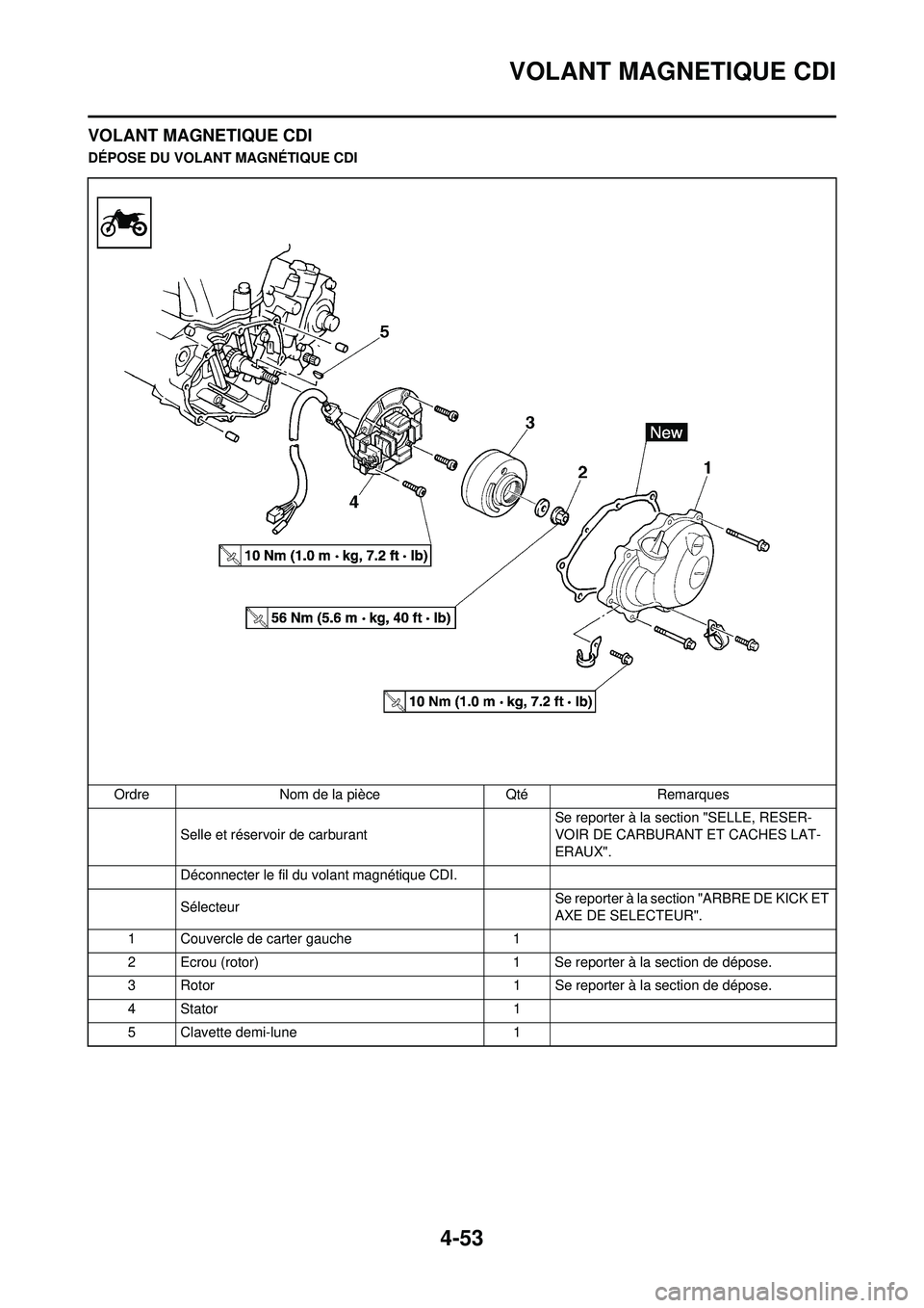 YAMAHA YZ250F 2010 Notices Demploi (in French) 4-53
VOLANT MAGNETIQUE CDI
VOLANT MAGNETIQUE CDI
DÉPOSE DU VOLANT MAGNÉTIQUE CDI
Ordre Nom de la pièce Qté Remarques Selle et réservoir de carburant Se reporter à la section "SELLE, RESER-
VOIR YAMAHA YZ250F 2010 Notices Demploi (in French) 4-53
VOLANT MAGNETIQUE CDI
VOLANT MAGNETIQUE CDI
DÉPOSE DU VOLANT MAGNÉTIQUE CDI
Ordre Nom de la pièce Qté Remarques Selle et réservoir de carburant Se reporter à la section "SELLE, RESER-
VOIR