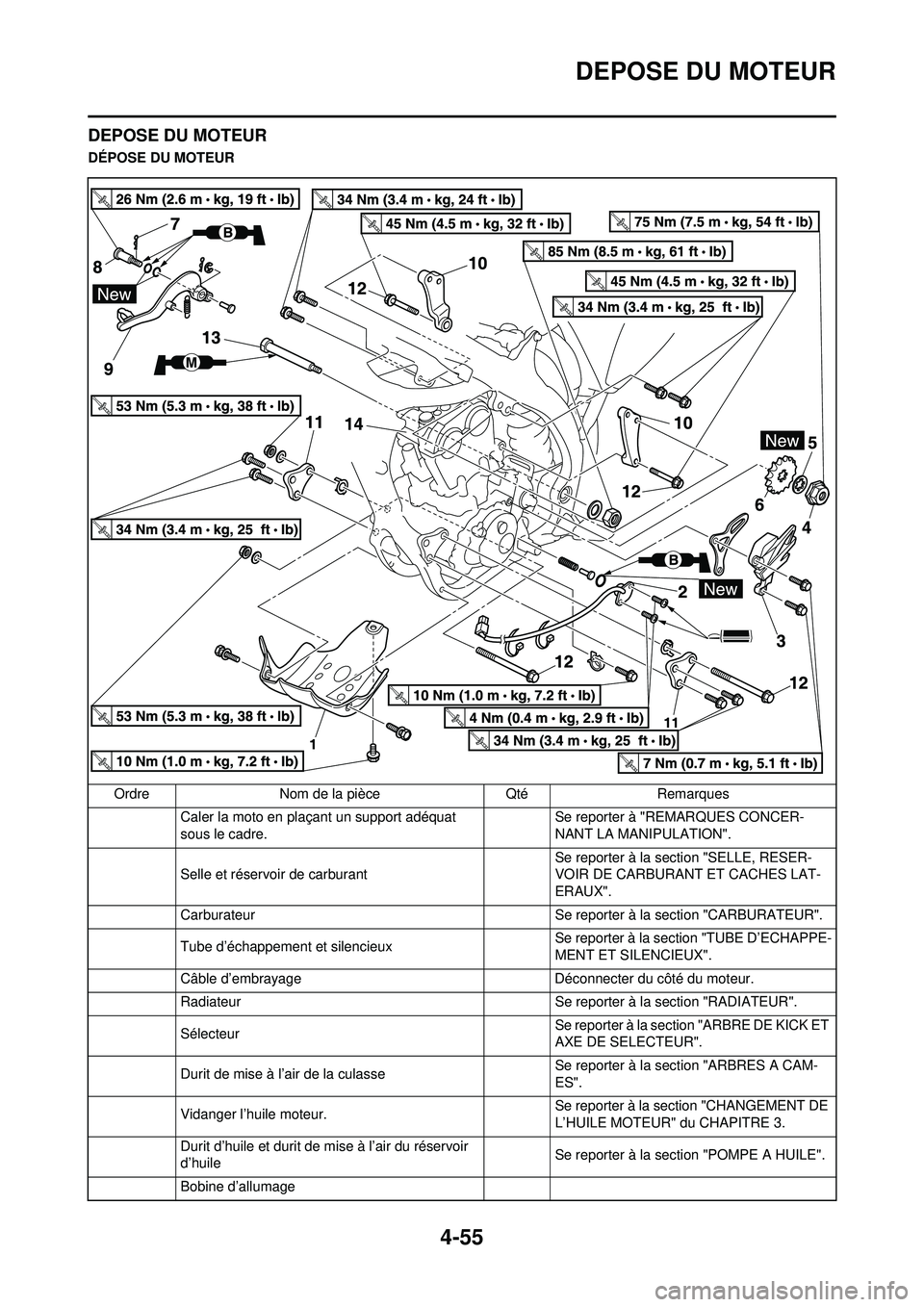 YAMAHA YZ250F 2010  Notices Demploi (in French) 4-55
DEPOSE DU MOTEUR
DEPOSE DU MOTEUR
DÉPOSE DU MOTEUROrdre Nom de la pièce Qté Remarques Caler la moto en plaçant un support adéquat 
sous le cadre. Se reporter à "REMARQUES CONCER-
NANT LA MA