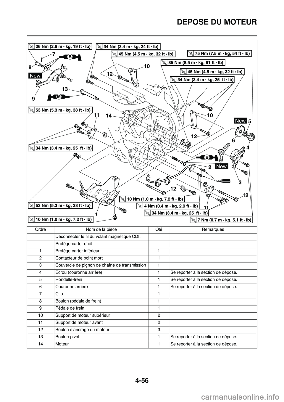YAMAHA YZ250F 2010  Notices Demploi (in French) 4-56
DEPOSE DU MOTEUR
Déconnecter le fil du volant magnétique CDI.
Protège-carter droit
1 Protège-carter inférieur 1
2 Contacteur de point mort 1
3 Couvercle de pignon de chaîne de transmission 