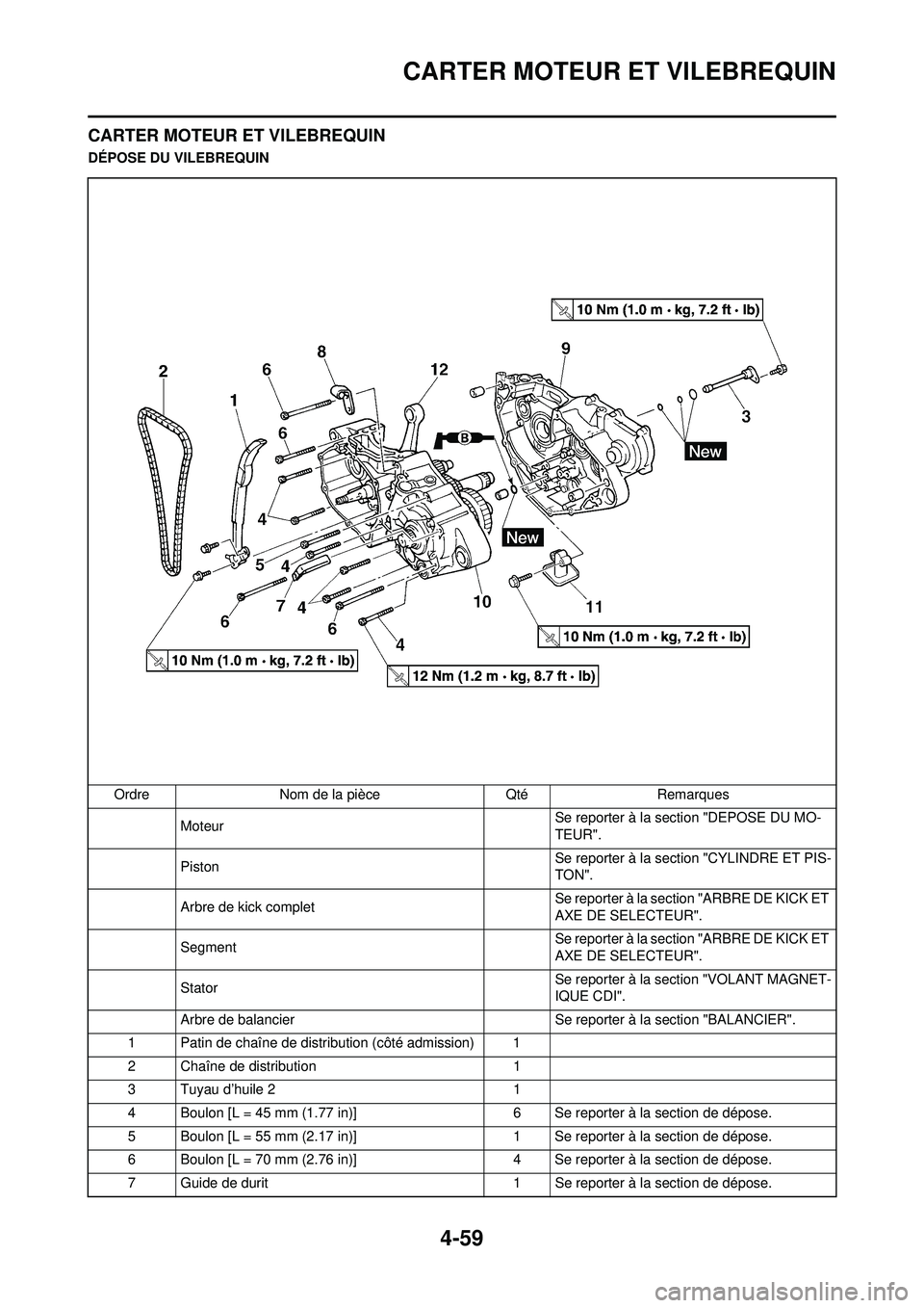 YAMAHA YZ250F 2010  Notices Demploi (in French) 4-59
CARTER MOTEUR ET VILEBREQUIN
CARTER MOTEUR ET VILEBREQUIN
DÉPOSE DU VILEBREQUINOrdre Nom de la pièce Qté Remarques Moteur Se reporter à la section "DEPOSE DU MO-
TEUR".
Piston Se reporter à 