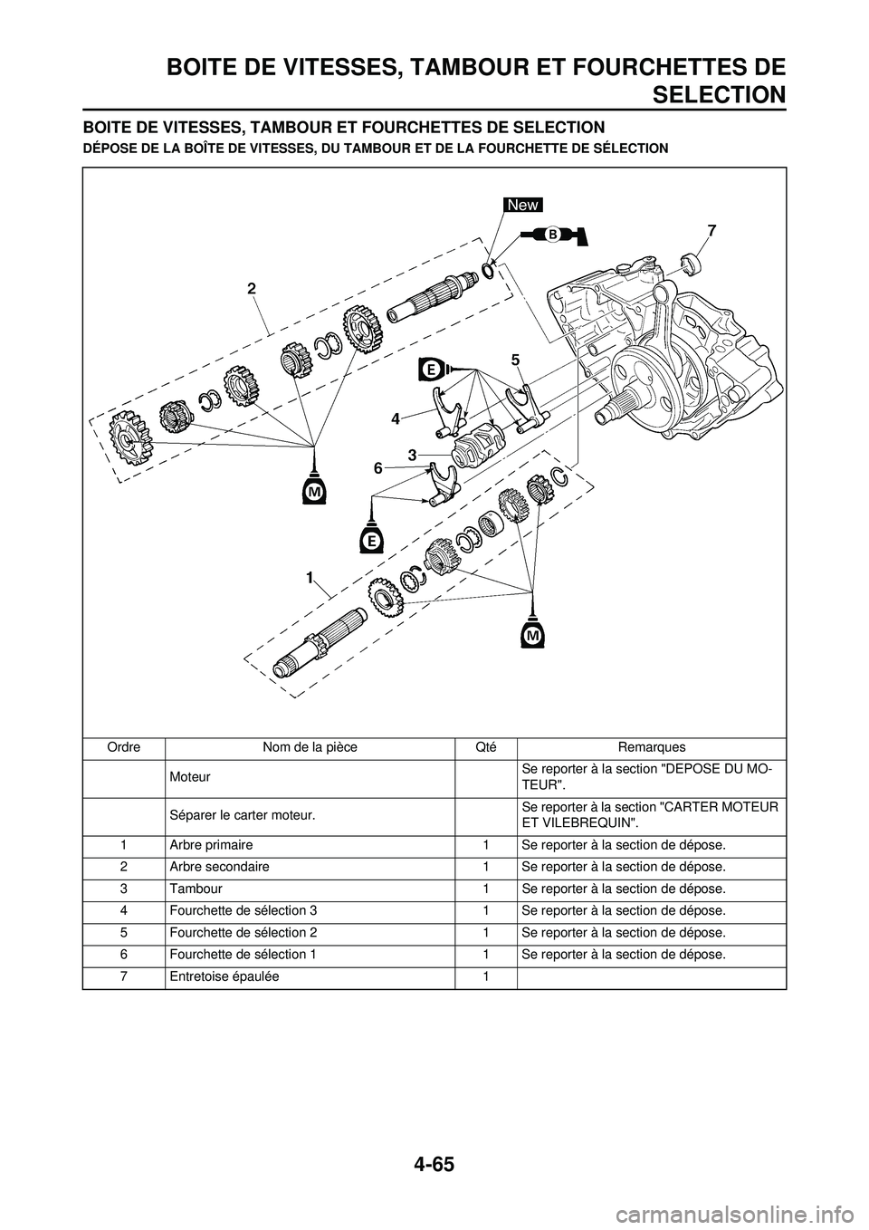 YAMAHA YZ250F 2010 Notices Demploi (in French) 4-65
BOITE DE VITESSES, TAMBOUR ET FOURCHETTES DESELECTION
BOITE DE VITESSES, TAMBOUR ET FOURCHETTES DE SELECTION
DÉPOSE DE LA BOÎTE DE VITESSES, DU TAMB OUR ET DE LA FOURCHETTE DE SÉLECTION
Ordre YAMAHA YZ250F 2010 Notices Demploi (in French) 4-65
BOITE DE VITESSES, TAMBOUR ET FOURCHETTES DESELECTION
BOITE DE VITESSES, TAMBOUR ET FOURCHETTES DE SELECTION
DÉPOSE DE LA BOÎTE DE VITESSES, DU TAMB OUR ET DE LA FOURCHETTE DE SÉLECTION
Ordre
