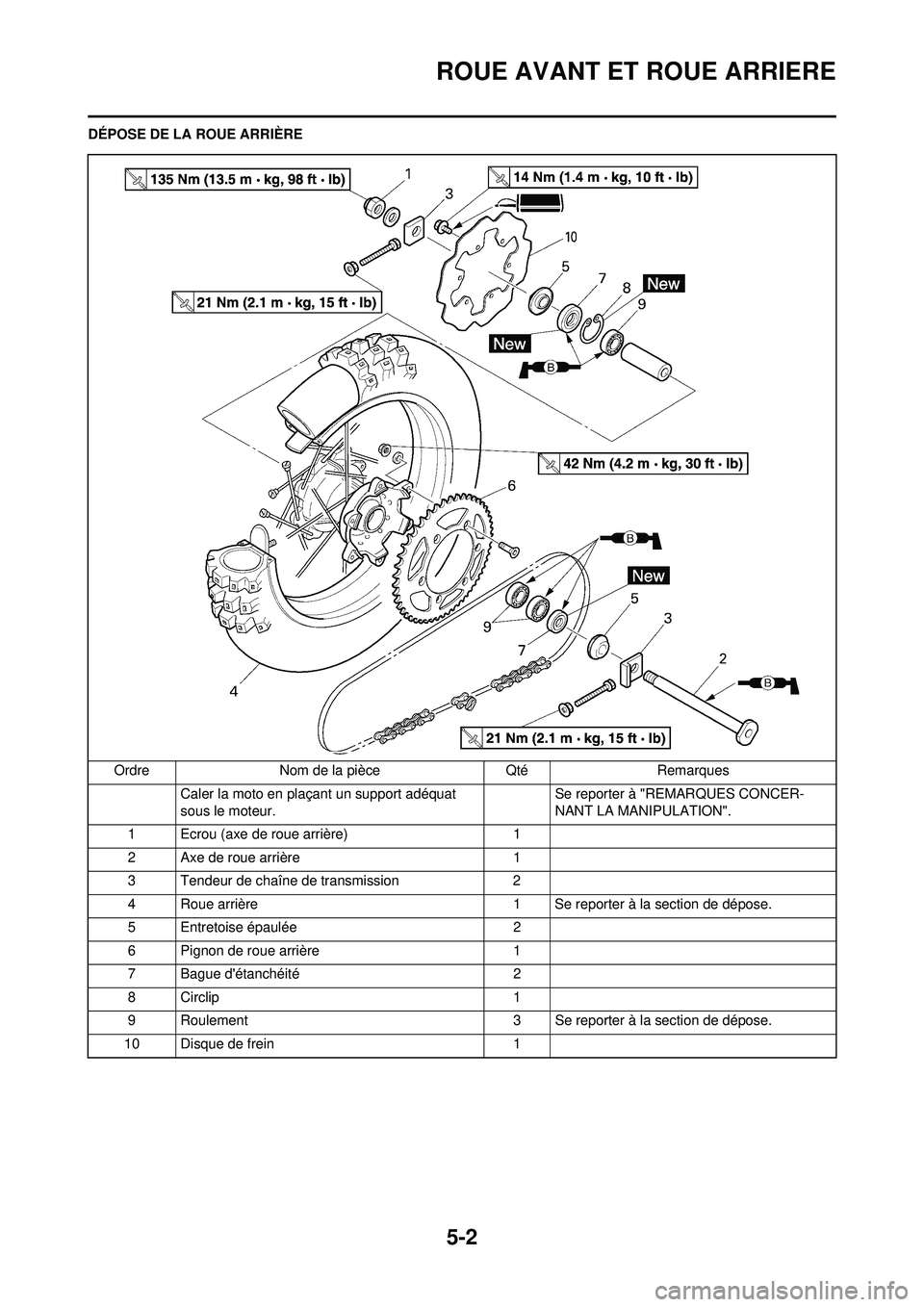 YAMAHA YZ250F 2010 Notices Demploi (in French) 5-2
ROUE AVANT ET ROUE ARRIERE
DÉPOSE DE LA ROUE ARRIÈREOrdre Nom de la pièce Qté Remarques Caler la moto en plaçant un support adéquat
sous le moteur. Se reporter à "REMARQUES CONCER-
NANT LA YAMAHA YZ250F 2010 Notices Demploi (in French) 5-2
ROUE AVANT ET ROUE ARRIERE
DÉPOSE DE LA ROUE ARRIÈREOrdre Nom de la pièce Qté Remarques Caler la moto en plaçant un support adéquat
sous le moteur. Se reporter à "REMARQUES CONCER-
NANT LA