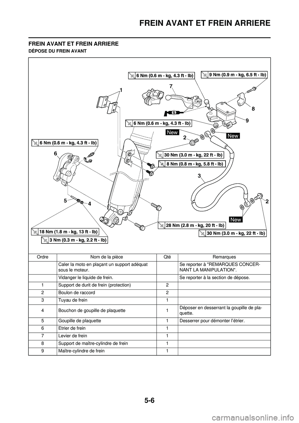 YAMAHA YZ250F 2010 Notices Demploi (in French) 5-6
FREIN AVANT ET FREIN ARRIERE
FREIN AVANT ET FREIN ARRIERE
DÉPOSE DU FREIN AVANTOrdre Nom de la pièce Qté Remarques Caler la moto en plaçant un support adéquat
sous le moteur. Se reporter à YAMAHA YZ250F 2010 Notices Demploi (in French) 5-6
FREIN AVANT ET FREIN ARRIERE
FREIN AVANT ET FREIN ARRIERE
DÉPOSE DU FREIN AVANTOrdre Nom de la pièce Qté Remarques Caler la moto en plaçant un support adéquat
sous le moteur. Se reporter Ã