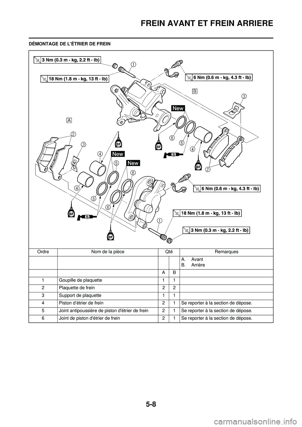 YAMAHA YZ250F 2010 Notices Demploi (in French) 5-8
FREIN AVANT ET FREIN ARRIERE
DÉMONTAGE DE LÉTRIER DE FREINOrdre Nom de la pièce Qté Remarques A. Avant
B. Arrière
AB
1 Goupille de plaquette 1 1
2 Plaquette de frein 2 2
3 Support de plaquet YAMAHA YZ250F 2010 Notices Demploi (in French) 5-8
FREIN AVANT ET FREIN ARRIERE
DÉMONTAGE DE LÉTRIER DE FREINOrdre Nom de la pièce Qté Remarques A. Avant
B. Arrière
AB
1 Goupille de plaquette 1 1
2 Plaquette de frein 2 2
3 Support de plaquet