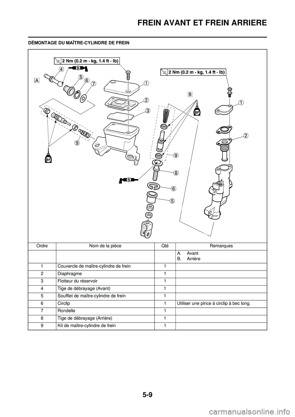 YAMAHA YZ250F 2010 Notices Demploi (in French) 5-9
FREIN AVANT ET FREIN ARRIERE
DÉMONTAGE DU MAÎTRE-CYLINDRE DE FREINOrdre Nom de la pièce Qté Remarques A. Avant
B. Arrière
1 Couvercle de maître-cylindre de frein 1
2 Diaphragme 1
3 Flotteur YAMAHA YZ250F 2010 Notices Demploi (in French) 5-9
FREIN AVANT ET FREIN ARRIERE
DÉMONTAGE DU MAÎTRE-CYLINDRE DE FREINOrdre Nom de la pièce Qté Remarques A. Avant
B. Arrière
1 Couvercle de maître-cylindre de frein 1
2 Diaphragme 1
3 Flotteur