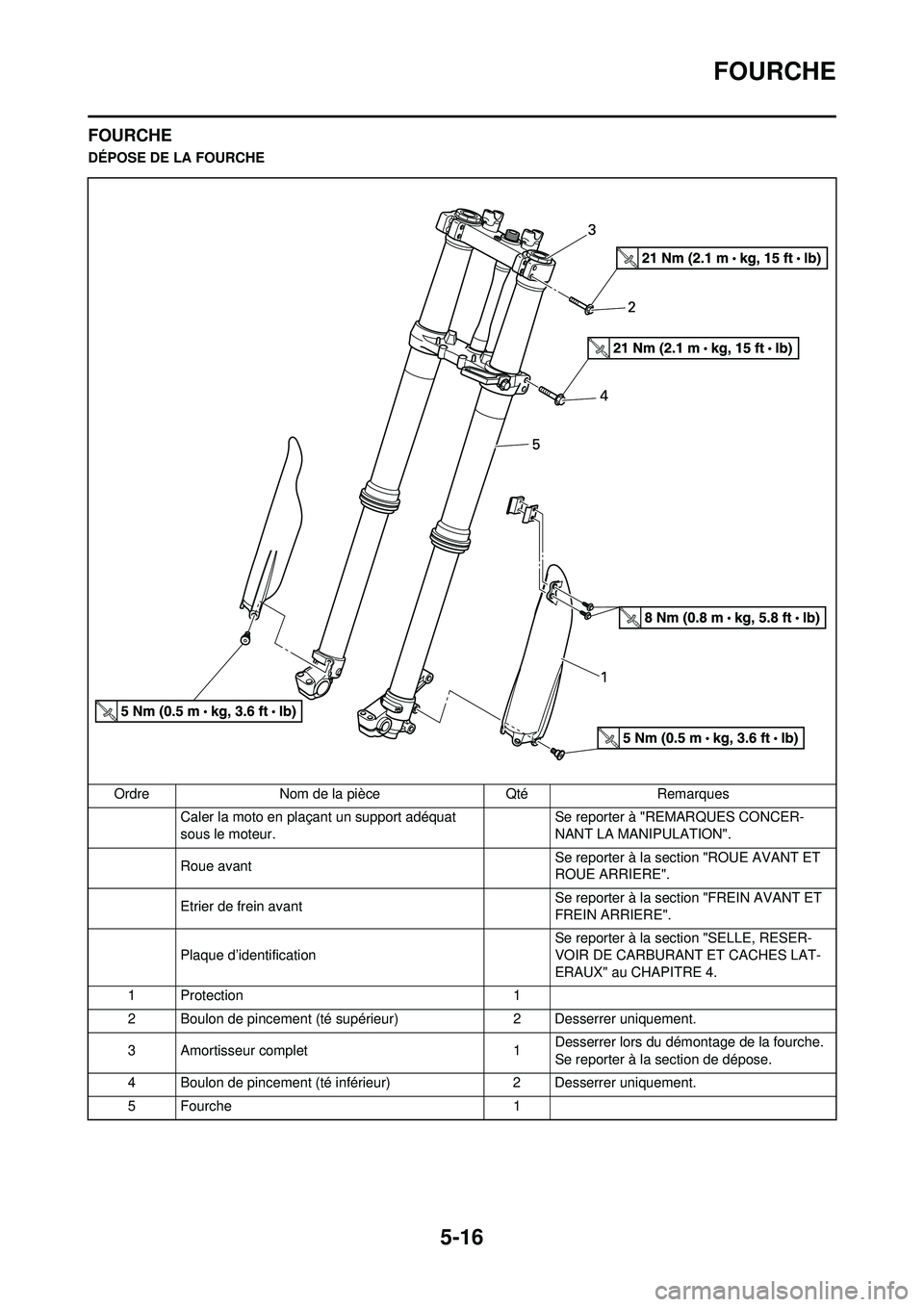 YAMAHA YZ250F 2010 Notices Demploi (in French) 5-16
FOURCHE
FOURCHE
DÉPOSE DE LA FOURCHEOrdre Nom de la pièce Qté Remarques Caler la moto en plaçant un support adéquat
sous le moteur. Se reporter à "REMARQUES CONCER-
NANT LA MANIPULATION".
YAMAHA YZ250F 2010 Notices Demploi (in French) 5-16
FOURCHE
FOURCHE
DÉPOSE DE LA FOURCHEOrdre Nom de la pièce Qté Remarques Caler la moto en plaçant un support adéquat
sous le moteur. Se reporter à "REMARQUES CONCER-
NANT LA MANIPULATION".
