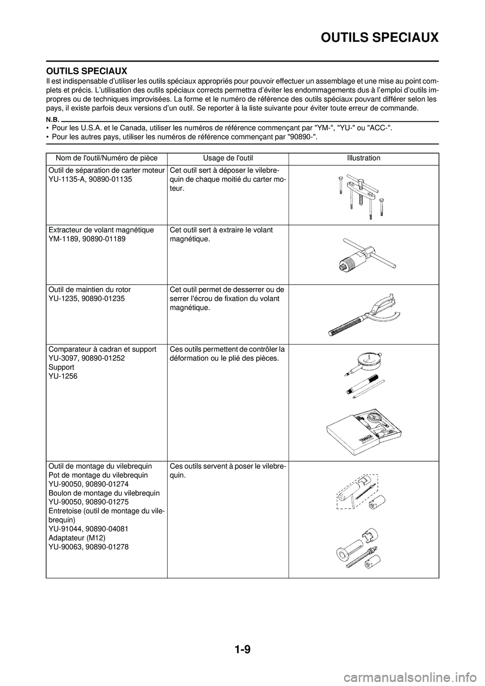 YAMAHA YZ250F 2010 Notices Demploi (in French) 1-9
OUTILS SPECIAUX
OUTILS SPECIAUX
Il est indispensable d’utiliser les outils spéciaux appropriés pour pouvoir effectuer un assemblage et une mise au point com-
plets et précis. L’utilisation YAMAHA YZ250F 2010 Notices Demploi (in French) 1-9
OUTILS SPECIAUX
OUTILS SPECIAUX
Il est indispensable d’utiliser les outils spéciaux appropriés pour pouvoir effectuer un assemblage et une mise au point com-
plets et précis. L’utilisation