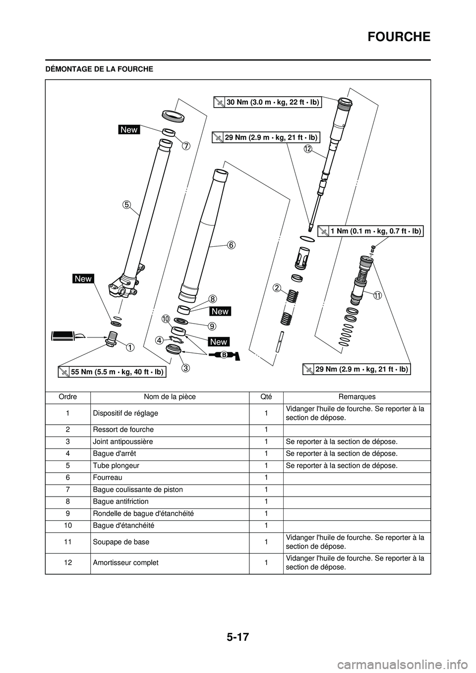 YAMAHA YZ250F 2010 Notices Demploi (in French) 5-17
FOURCHE
DÉMONTAGE DE LA FOURCHEOrdre Nom de la pièce Qté Remarques1 Dispositif de réglage 1 Vidanger lhuile de fourche. Se reporter à la
section de dépose.
2 Ressort de fourche 1
3 Joint YAMAHA YZ250F 2010 Notices Demploi (in French) 5-17
FOURCHE
DÉMONTAGE DE LA FOURCHEOrdre Nom de la pièce Qté Remarques1 Dispositif de réglage 1 Vidanger lhuile de fourche. Se reporter à la
section de dépose.
2 Ressort de fourche 1
3 Joint
