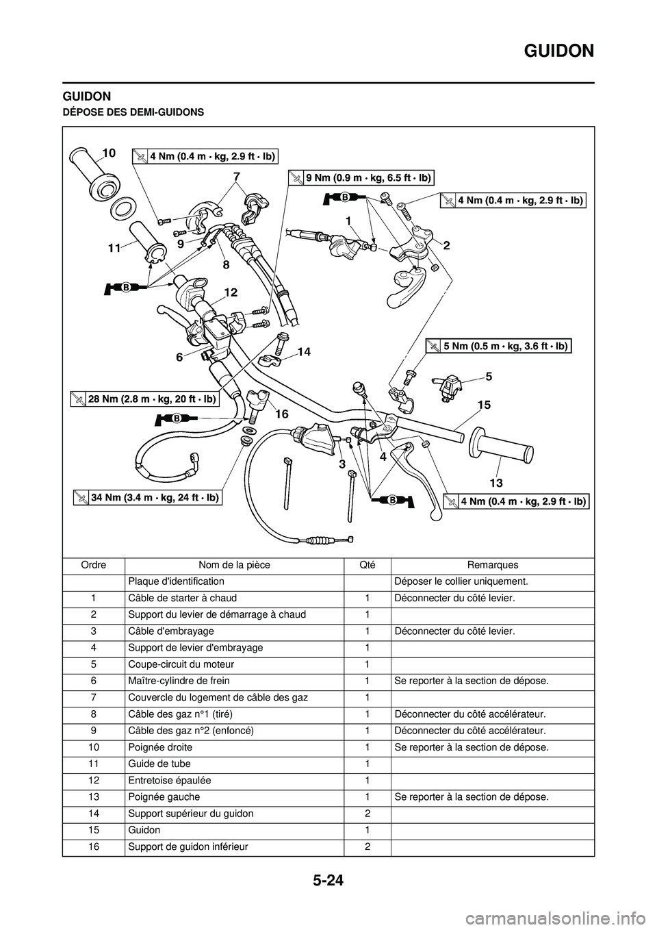 YAMAHA YZ250F 2010 Notices Demploi (in French) 5-24
GUIDON
GUIDON
DÉPOSE DES DEMI-GUIDONSOrdre Nom de la pièce Qté Remarques Plaque didentification Déposer le collier uniquement.
1 Câble de starter à chaud 1 Déconnecter du côté levier.
2 YAMAHA YZ250F 2010 Notices Demploi (in French) 5-24
GUIDON
GUIDON
DÉPOSE DES DEMI-GUIDONSOrdre Nom de la pièce Qté Remarques Plaque didentification Déposer le collier uniquement.
1 Câble de starter à chaud 1 Déconnecter du côté levier.
2