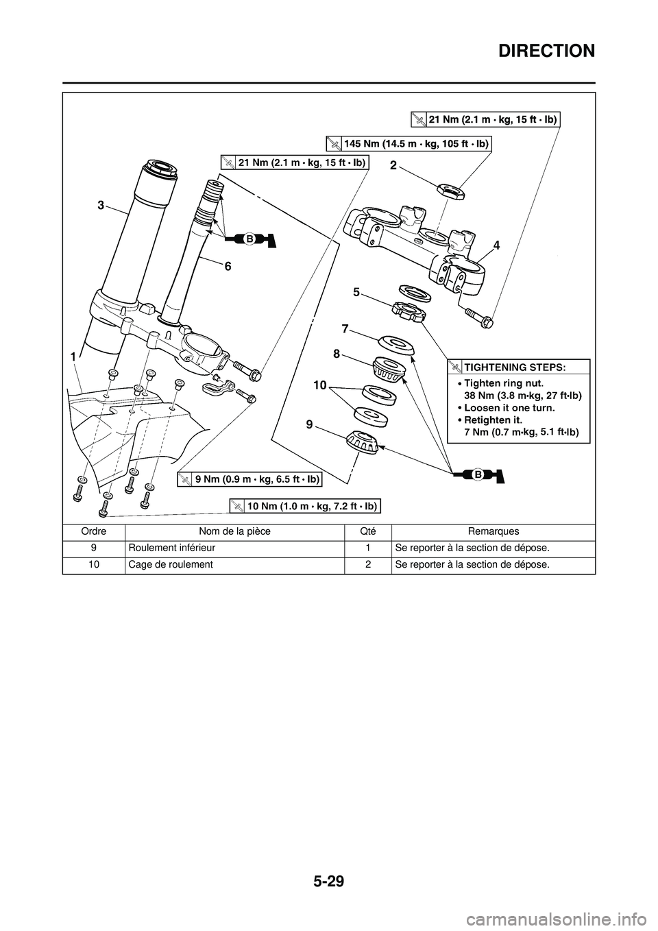 YAMAHA YZ250F 2010  Notices Demploi (in French) 5-29
DIRECTION
9 Roulement inférieur1 Se reporter à la section de dépose.
10 Cage de roulement 2 Se reporter à la section de dépose.
Ordre
Nom de la pièce QtéRemarques 