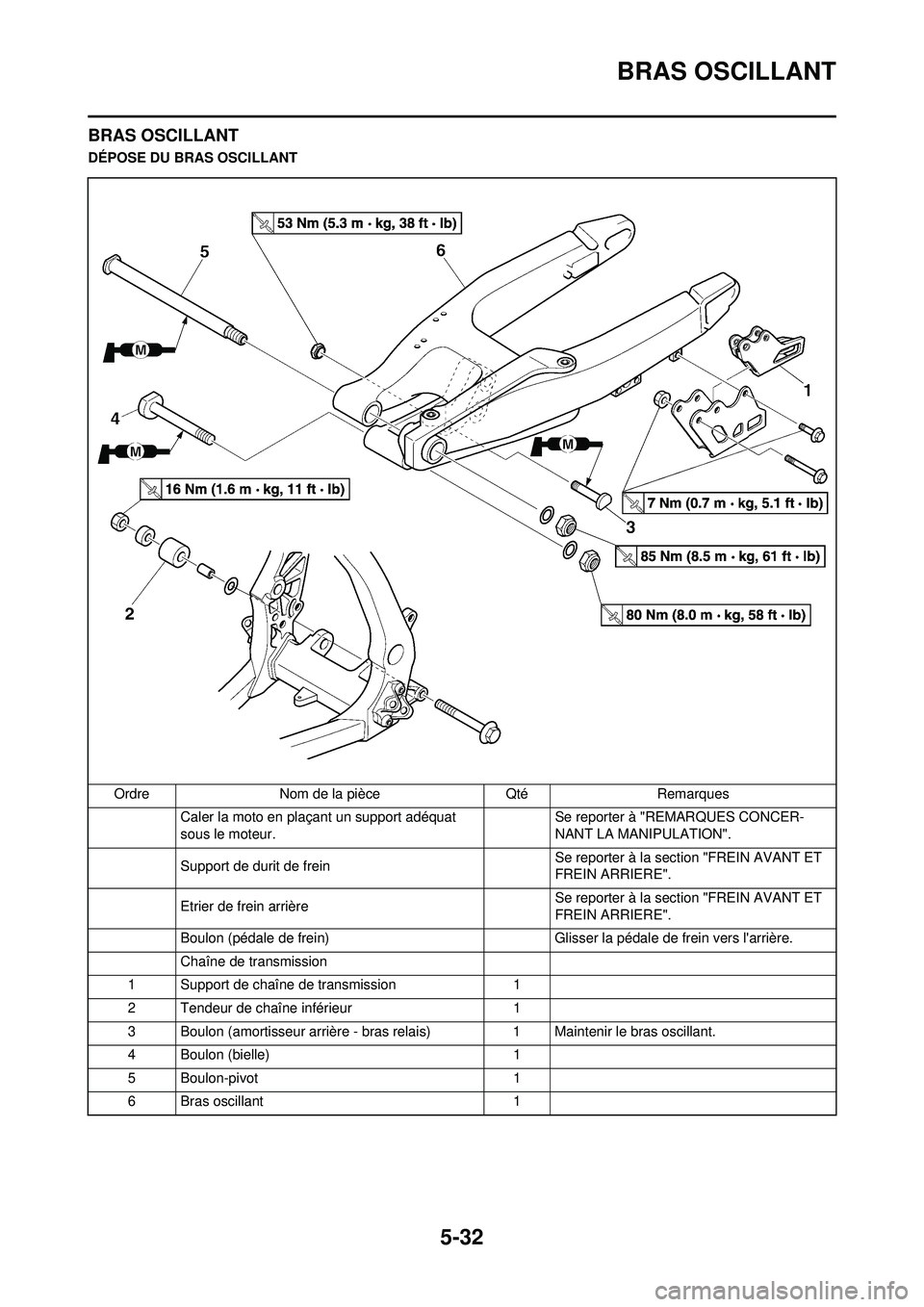 YAMAHA YZ250F 2010  Notices Demploi (in French) 5-32
BRAS OSCILLANT
BRAS OSCILLANT
DÉPOSE DU BRAS OSCILLANTOrdre Nom de la pièce Qté Remarques Caler la moto en plaçant un support adéquat 
sous le moteur. Se reporter à "REMARQUES CONCER-
NANT 