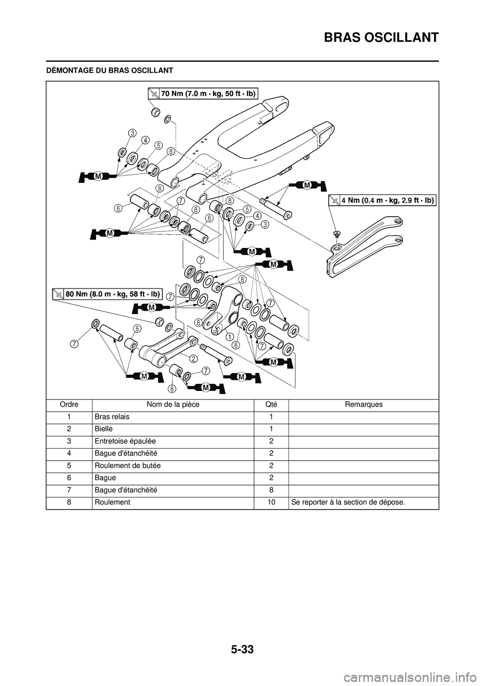 YAMAHA YZ250F 2010  Notices Demploi (in French) 5-33
BRAS OSCILLANT
DÉMONTAGE DU BRAS OSCILLANTOrdre Nom de la pièce Qté Remarques1 Bras relais 1
2 Bielle 1
3 Entretoise épaulée 2
4 Bague détanchéité 2
5 Roulement de butée 2
6 Bague 2
7 B
