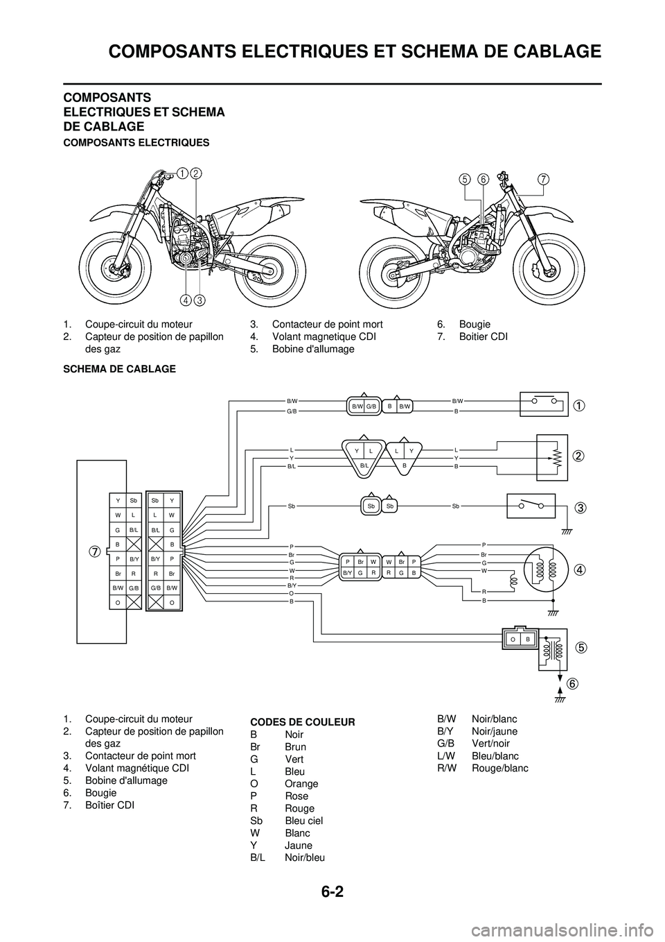 YAMAHA YZ250F 2010 Notices Demploi (in French) 6-2
COMPOSANTS ELECTRIQUES ET SCHEMA DE CABLAGE
COMPOSANTS
ELECTRIQUES ET SCHEMA
DE CABLAGE
COMPOSANTS ELECTRIQUES
1. Coupe-circuit du moteur
2. Capteur de position de papillon des gaz 3. Contacteur YAMAHA YZ250F 2010 Notices Demploi (in French) 6-2
COMPOSANTS ELECTRIQUES ET SCHEMA DE CABLAGE
COMPOSANTS
ELECTRIQUES ET SCHEMA
DE CABLAGE
COMPOSANTS ELECTRIQUES
1. Coupe-circuit du moteur
2. Capteur de position de papillon des gaz 3. Contacteur