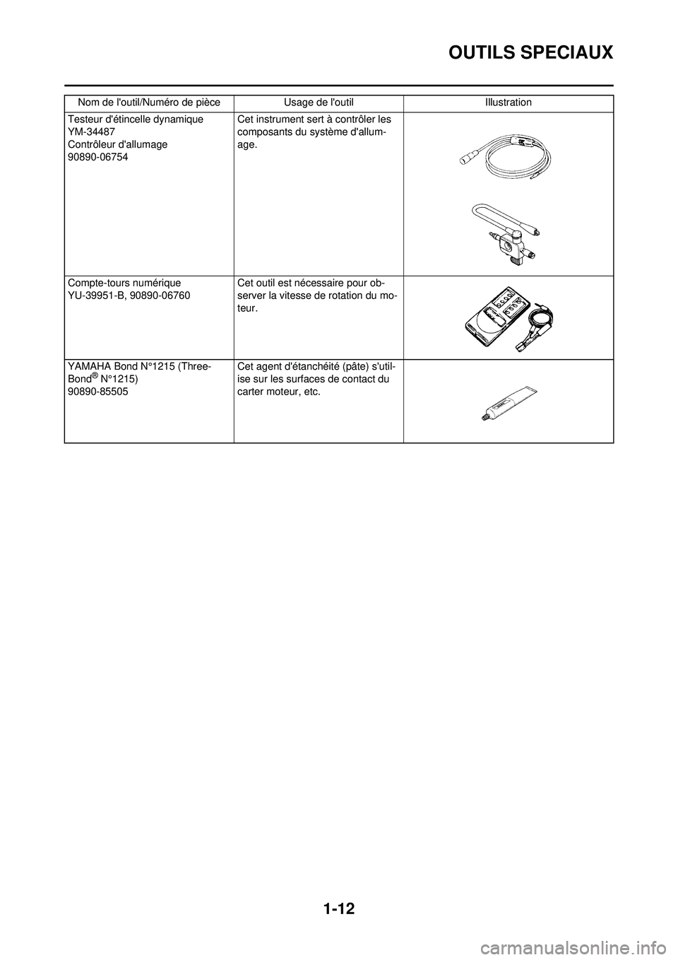 YAMAHA YZ250F 2010 Notices Demploi (in French) 1-12
OUTILS SPECIAUX
Testeur détincelle dynamique
YM-34487
Contrôleur dallumage
90890-06754Cet instrument sert
à contrôler les
composants du système dallum-
age.
Compte-tours numérique
YU-3 YAMAHA YZ250F 2010 Notices Demploi (in French) 1-12
OUTILS SPECIAUX
Testeur détincelle dynamique
YM-34487
Contrôleur dallumage
90890-06754Cet instrument sert
à contrôler les
composants du système dallum-
age.
Compte-tours numérique
YU-3