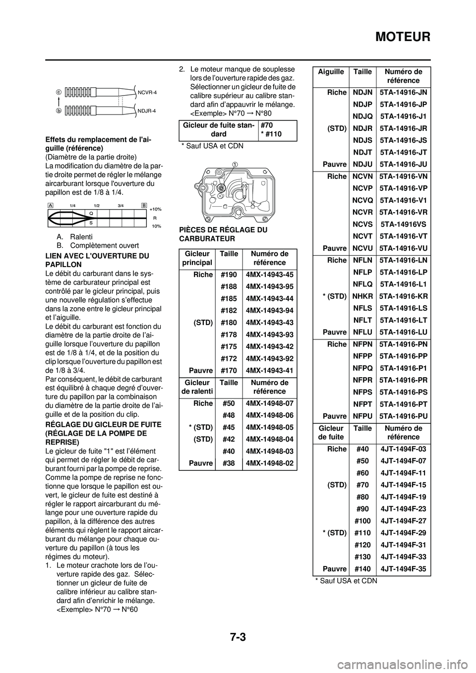 YAMAHA YZ250F 2010 Notices Demploi (in French) 7-3
MOTEUR
Effets du remplacement de lai-
guille (référence)
(Diamètre de la partie droite)
La modification du diamètre de la par-
tie droite permet de régler le mélange
aircarburant lorsque l YAMAHA YZ250F 2010 Notices Demploi (in French) 7-3
MOTEUR
Effets du remplacement de lai-
guille (référence)
(Diamètre de la partie droite)
La modification du diamètre de la par-
tie droite permet de régler le mélange
aircarburant lorsque l