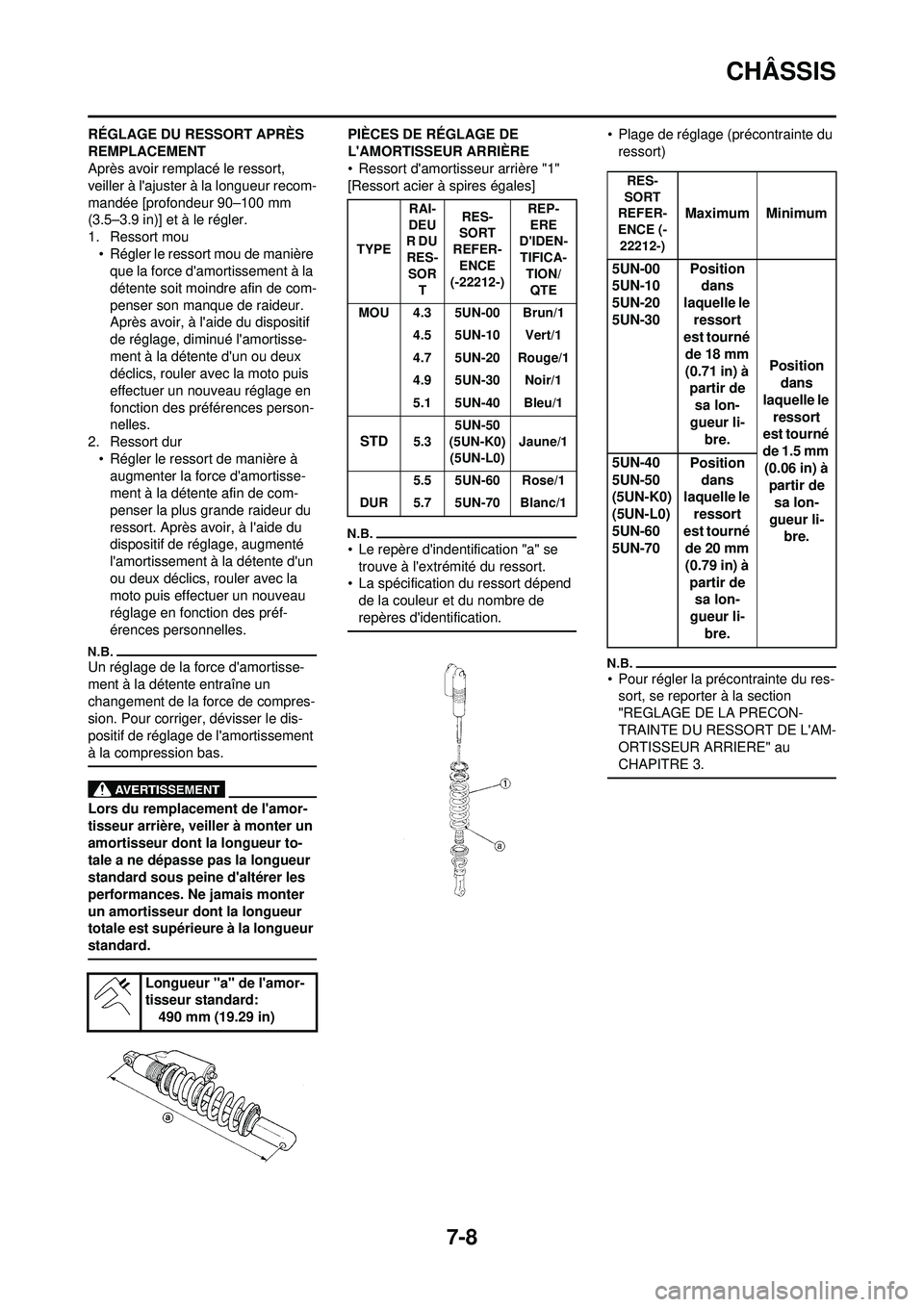 YAMAHA YZ250F 2010  Notices Demploi (in French) 7-8
CHÂSSIS
RÉGLAGE DU RESSORT APRÈS 
REMPLACEMENT
Après avoir remplacé le ressort, 
veiller à lajuster à la longueur recom-
mandée [profondeur 90–100 mm 
(3.5–3.9 in)] et à le régler.
