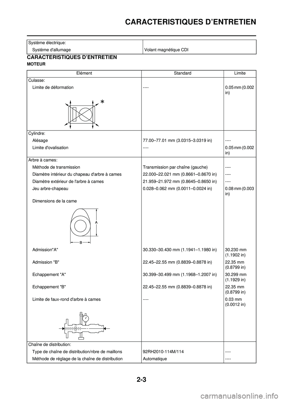 YAMAHA YZ250F 2010 Notices Demploi (in French) 2-3
CARACTERISTIQUES D’ENTRETIEN
CARACTERISTIQUES D’ENTRETIEN
MOTEURSystème électrique:
Système dallumage Volant magnétique CDI
ElémentStandardLimite
Culasse: Limite de déformation ----0.05 YAMAHA YZ250F 2010 Notices Demploi (in French) 2-3
CARACTERISTIQUES D’ENTRETIEN
CARACTERISTIQUES D’ENTRETIEN
MOTEURSystème électrique:
Système dallumage Volant magnétique CDI
ElémentStandardLimite
Culasse: Limite de déformation ----0.05