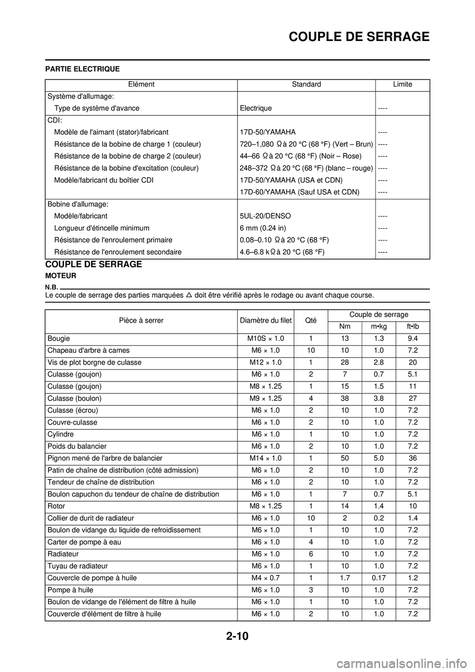 YAMAHA YZ250F 2010 Notices Demploi (in French) 2-10
COUPLE DE SERRAGE
PARTIE ELECTRIQUE
COUPLE DE SERRAGE
MOTEUR
Le couple de serrage des parties marquées △ doit être vérifié après le rodage ou avant chaque course.
Elément StandardLimite
S YAMAHA YZ250F 2010 Notices Demploi (in French) 2-10
COUPLE DE SERRAGE
PARTIE ELECTRIQUE
COUPLE DE SERRAGE
MOTEUR
Le couple de serrage des parties marquées △ doit être vérifié après le rodage ou avant chaque course.
Elément StandardLimite
S