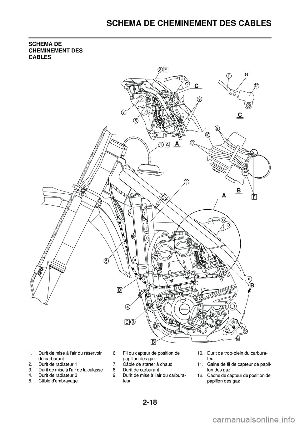 YAMAHA YZ250F 2010 Notices Demploi (in French) 2-18
SCHEMA DE CHEMINEMENT DES CABLES
SCHEMA DE
CHEMINEMENT DES
CABLES
1. Durit de mise à lair du réservoir de carburant
2. Durit de radiateur 1
3. Durit de mise à lair de la culasse
4. Durit d YAMAHA YZ250F 2010 Notices Demploi (in French) 2-18
SCHEMA DE CHEMINEMENT DES CABLES
SCHEMA DE
CHEMINEMENT DES
CABLES
1. Durit de mise à lair du réservoir de carburant
2. Durit de radiateur 1
3. Durit de mise à lair de la culasse
4. Durit d