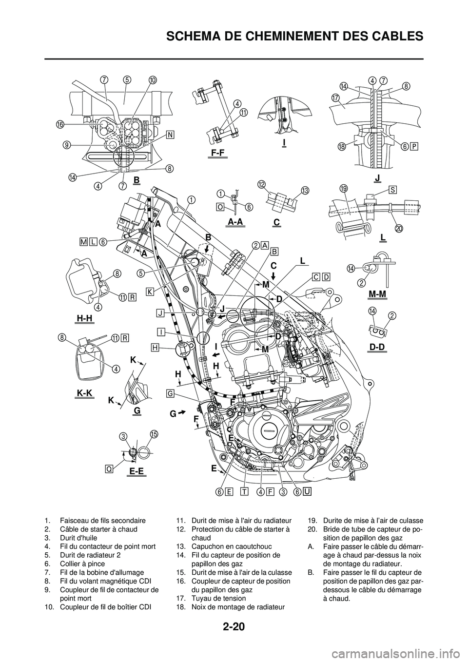 YAMAHA YZ250F 2010 Notices Demploi (in French) 2-20
SCHEMA DE CHEMINEMENT DES CABLES
1. Faisceau de fils secondaire
2. Câble de starter à chaud
3. Durit dhuile
4. Fil du contacteur de point mort
5. Durit de radiateur 2
6. Collier à pince
7. Fi YAMAHA YZ250F 2010 Notices Demploi (in French) 2-20
SCHEMA DE CHEMINEMENT DES CABLES
1. Faisceau de fils secondaire
2. Câble de starter à chaud
3. Durit dhuile
4. Fil du contacteur de point mort
5. Durit de radiateur 2
6. Collier à pince
7. Fi