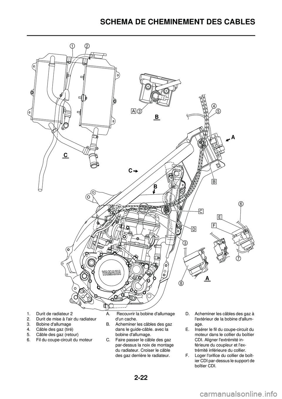 YAMAHA YZ250F 2010 Notices Demploi (in French) 2-22
SCHEMA DE CHEMINEMENT DES CABLES
1. Durit de radiateur 2
2. Durit de mise à lair du radiateur
3. Bobine dallumage
4. Câble des gaz (tiré)
5. Câble des gaz (retour)
6. Fil du coupe-circuit d YAMAHA YZ250F 2010 Notices Demploi (in French) 2-22
SCHEMA DE CHEMINEMENT DES CABLES
1. Durit de radiateur 2
2. Durit de mise à lair du radiateur
3. Bobine dallumage
4. Câble des gaz (tiré)
5. Câble des gaz (retour)
6. Fil du coupe-circuit d