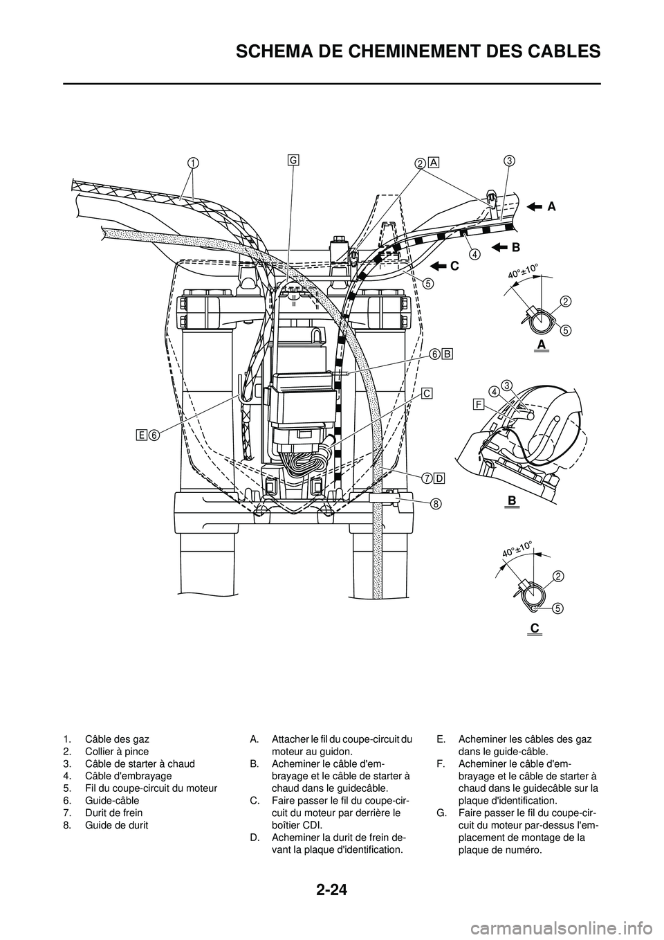 YAMAHA YZ250F 2010 Notices Demploi (in French) 2-24
SCHEMA DE CHEMINEMENT DES CABLES
1. Câble des gaz
2. Collier à pince
3. Câble de starter à chaud
4. Câble dembrayage
5. Fil du coupe-circuit du moteur
6. Guide-câble
7. Durit de frein
8. G YAMAHA YZ250F 2010 Notices Demploi (in French) 2-24
SCHEMA DE CHEMINEMENT DES CABLES
1. Câble des gaz
2. Collier à pince
3. Câble de starter à chaud
4. Câble dembrayage
5. Fil du coupe-circuit du moteur
6. Guide-câble
7. Durit de frein
8. G