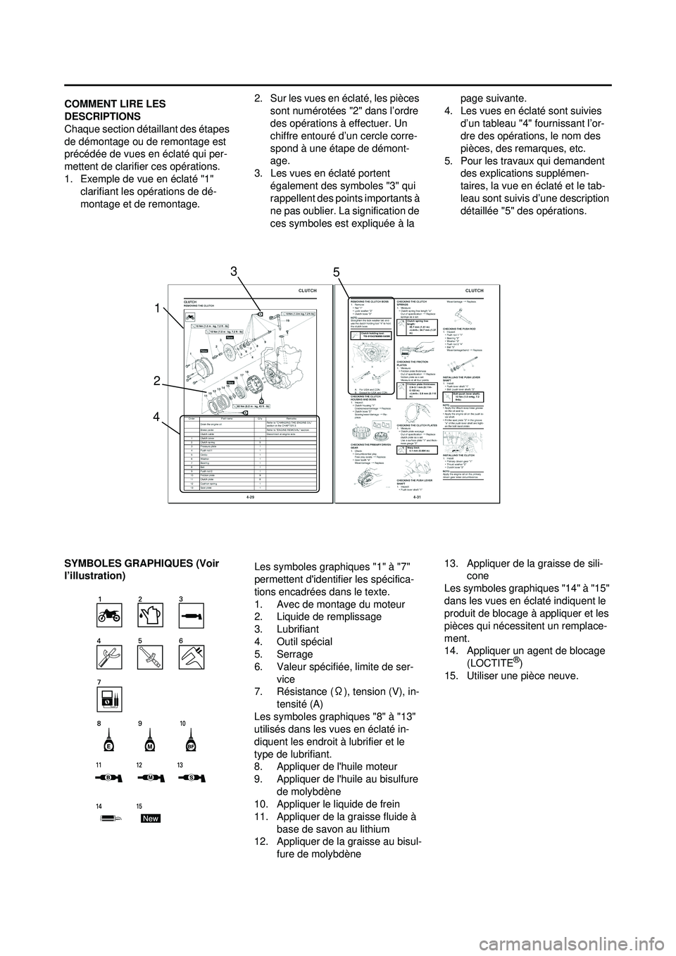 YAMAHA YZ250F 2010  Notices Demploi (in French) COMMENT LIRE LES 
DESCRIPTIONS
Chaque section détaillant des étapes 
de démontage ou de remontage est 
précédée de vues en éclaté qui per-
mettent de clarifier ces opérations.
1. Exemple de v