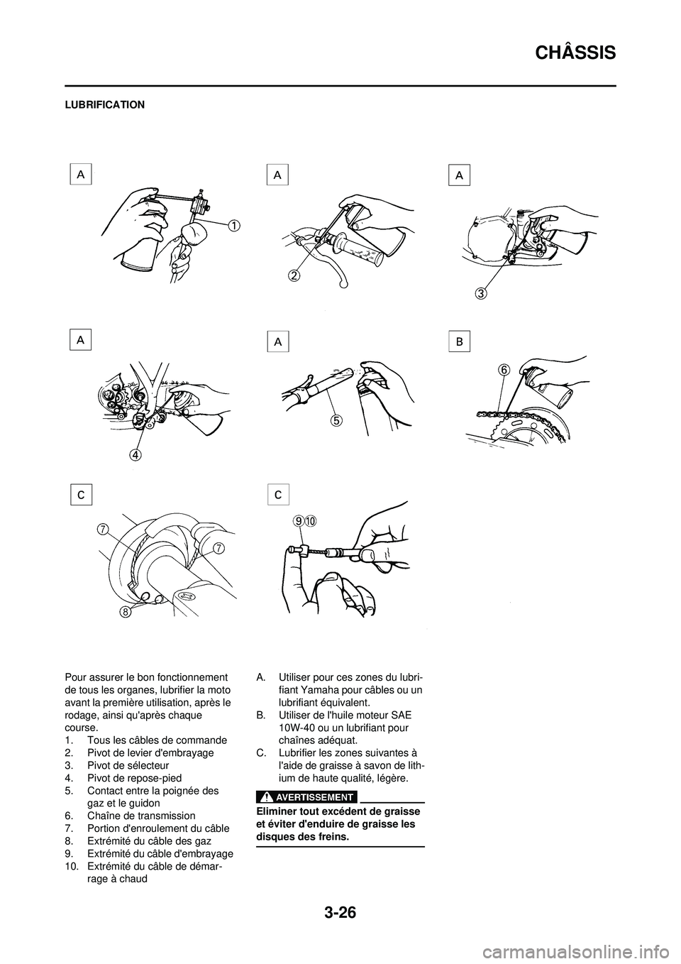 YAMAHA YZ250F 2010 Notices Demploi (in French) 3-26
CHÂSSIS
LUBRIFICATION
Pour assurer le bon fonctionnement
de tous les organes, lubrifier la moto
avant la première utilisation, après le
rodage, ainsi quaprès chaque
course.
1. Tous les c YAMAHA YZ250F 2010 Notices Demploi (in French) 3-26
CHÂSSIS
LUBRIFICATION
Pour assurer le bon fonctionnement
de tous les organes, lubrifier la moto
avant la première utilisation, après le
rodage, ainsi quaprès chaque
course.
1. Tous les c