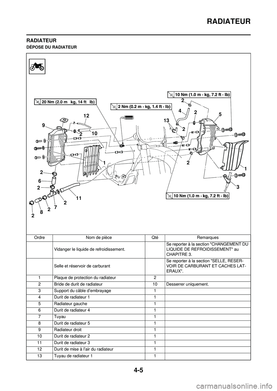 YAMAHA YZ250F 2010 Notices Demploi (in French) 4-5
RADIATEUR
RADIATEUR
DÉPOSE DU RADIATEUROrdre Nom de pièce Qté Remarques Vidanger le liquide de refroidissement. Se reporter à la section "CHANGEMENT DU
LIQUIDE DE REFROIDISSEMENT" au
CHAPITR YAMAHA YZ250F 2010 Notices Demploi (in French) 4-5
RADIATEUR
RADIATEUR
DÉPOSE DU RADIATEUROrdre Nom de pièce Qté Remarques Vidanger le liquide de refroidissement. Se reporter à la section "CHANGEMENT DU
LIQUIDE DE REFROIDISSEMENT" au
CHAPITR