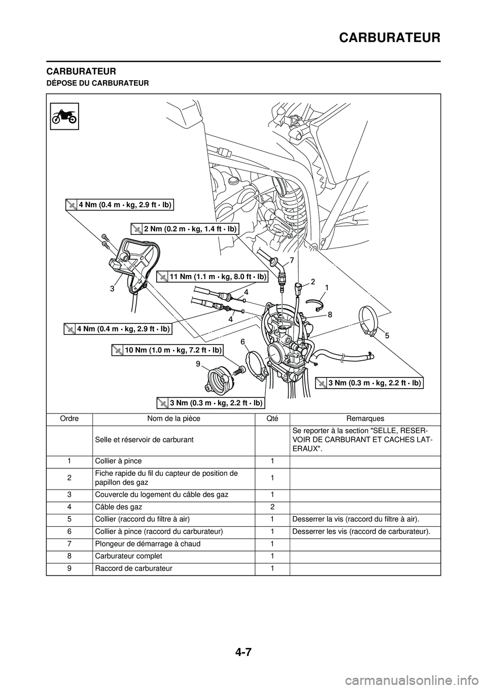 YAMAHA YZ250F 2010 Notices Demploi (in French) 4-7
CARBURATEUR
CARBURATEUR
DÉPOSE DU CARBURATEUROrdre Nom de la pièce Qté Remarques Selle et réservoir de carburant Se reporter à la section "SELLE, RESER-
VOIR DE CARBURANT ET CACHES LAT-
ERAU YAMAHA YZ250F 2010 Notices Demploi (in French) 4-7
CARBURATEUR
CARBURATEUR
DÉPOSE DU CARBURATEUROrdre Nom de la pièce Qté Remarques Selle et réservoir de carburant Se reporter à la section "SELLE, RESER-
VOIR DE CARBURANT ET CACHES LAT-
ERAU